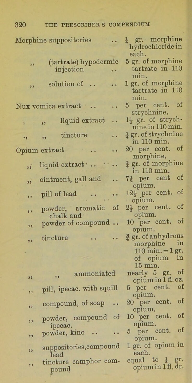 Morphine suppositories (tartrate) hypodermic injection solution of .. Nux vomica extract strychnine. J ,, liquid extract .. li gr. of strych- nine in 110 min. •1 ,, tincture i gr. of strychnine in 110 min. Opium extract 20 per cent, of morphine. S i liquid extract' .. • • .. | gr. of morphine in 110 min. si ointment, gall and per cent of opium. j > pill of lead 12i per cent, of opium. j > powder, aromatic of chalk and 2i per cent, of ’ opium. j ) powder of compound .. 10 per cent, of opium. tincture | gr. of anhydrous morphine in 110 min. = lgr. of opium in 15 min. \ gr. morphine hydrochloride in each. 5 gr. of morphine tartrate in 110 min. 1 gr. of morphine tartrate in 110 min. 5 per cent, of ,, ammoniated pill, ipecac, with squill compound, of soap powder, compound of ipecac. powder, kino .. suppositories,compound lead tincture camphor com- pound nearly 5 gr. of opium inlfl.oz. 5 per cent, of opium. 20 per cent, of opium. 10 per cent, of opium. 5 per cent, of opium. 1 gr. of opium in each. equal to -] gr. opium in lfl, dj\