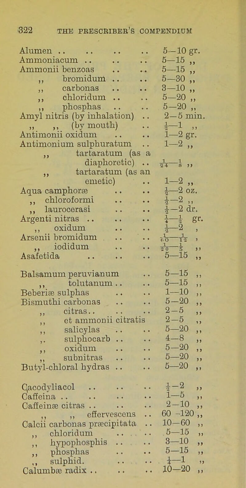 Alumen .. 5-10 gr. Ammoniacum 5-15 „ Ammonii benzoas 5-15 „ „ bromidum .. 5—30 „ ,, carbonas 3-10 „ ,, chloridum .. 5—20 ,, ,, phosphas 5—20 „ Amyl nitris (by inhalation) .. 2—5 min. „ ,, (by mouth) 1—1 .. Antimonii oxidum 1—2 gr. Antimonium sulphuratum .. 1 2 ^ jf ,, tartaratum (as a diaphoretic) .. i i 2 J 8 J> ,, tartaratum (as an emetic) 1-2 „ Aqua camphorse l—2 oz. ,, chloroformi i 2 ,, „ laurocerasi 1-2 dr. Argenti nitras .. i~i gr- ,, oxidum 1—2 . Arsenii bromidum »V—rV • ,, iodidum 1 1 •2 U 5 J > Asafetida 5-15 „ Balsamum peruvianum 5-15 „ ,, tolutanum .. 5—15 „ Beberue sulphas 1—10 ,, Bismuthi carbonas .. 5-20 „ ,, citras.. 2-5 „ „ et ammonii citratis 2-5 „ ,, salicylas 5-20 „ ,. sulphocarb .. 4-8 „ ,, oxidum 5-20 „ ,, subnitras 5-20 „ Butyl-chloral hydras .. 5—20 ,, C,acodyliaeol 1-2 „ Caffeina 1—5 ,, Caffeinse citras .. 2-10 „ „ ,, efiervescens .. 60 -120 „ Oalcii carbonas prcecipitata .. 10-60 ,, ,, chloridum .. 5-15 „ ,, hypophosphis .. 3-10 „ ,, phosphas 5—15 ,, ,, sulphid. Calumbie radix .. 1 1 » 10-20 ,,