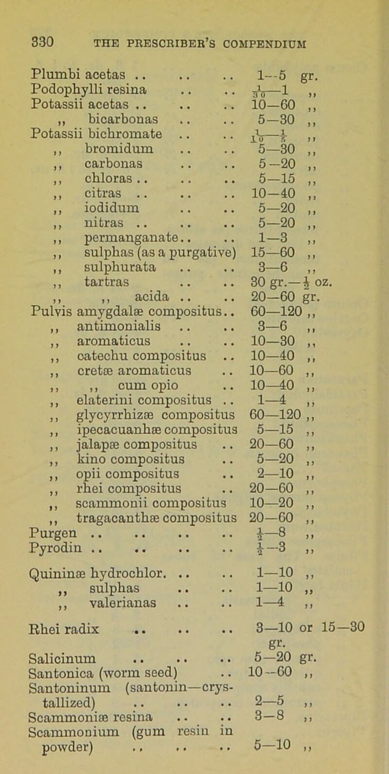 Plumbi acetas .. 1-5 gr- Podophylli resina Tl’(T—1 >1 Potassii acetas .. 10-60 „ bicarbonas 5-30 Potassii bichromate .. iH ,, bromidum 5—30 ,, carbonas 5-20 ,, cbloras .. 5-15 ,, citras .. 10-40 ,, iodidum 5—20 ,, nitras .. 5—20 ,, permanganate.. 1—3 ) > ,, sulphas (as a purgative) 15—60 I 1 ,, sulphurata 3—6 l > ,, tartras 30 gr.- h oz. j f , f acida • • • • 20—60 gr- Pul vis amygdala; compositus.. 60—120 „ ,, antimonialis 3—6 ,, aromaticus 10—30 ,, oatechu compositus .. 10—40 I > ,, cretse aromaticus 10—60 ,, ,, cum opio 10—40 1 > ,, elaterini compositus .. 1—4 >) ,, glycyrrhizee compositus 60—12C ,, ,, ipecacuanbee compositus 5—15 > > ,, jalapee compositus 20—60 >» „ kino compositus 5—20 1 > ,, opii compositus 2—10 f l ,, rhei compositus 20—60 > 1 ,, scammonii compositus 10—20 1 > „ tragacanthee compositus Purgen .. 20-60 )» i-8 ) 1 Pyrodin .. i~3 11 Quininse hydrochlor. .. 1—10 11 ,, sulphas 1—10 11 ,, valerianas 1—4 1 > Rhei radix .. 3—10 or 15—30 Salicinum gr. 5-20 gr- Santonica (worm seed) 10-60 11 Santoninum (santonin—crys- tallized) 2—5 11 Scammonise resina 3-8 1 1 Seammonium (gum resin in powder) 5—10 11