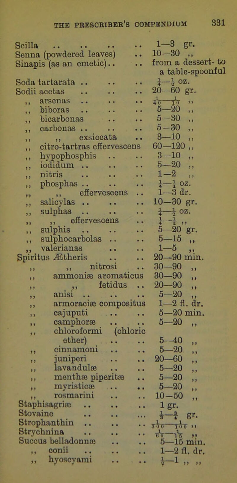 Scilla 1—3 gr. Senna (powdered leaves) 10—30 ,, Sinapis (as an emetic).. from a dessert- to a table-spoonful Soda tartarata .. i—i oz- Sodii acetas 20—60 gr. ,, arsenas i o—iff i • ,, biboras 5—20 „ ,, bicarbonas 5—30 ,, carbonas .. 5-30 ,, ,, ,, exsiccata 3-10 „ „ citro-tartras eServescens 60—120 ,, ,, hypophosphis 3-10 ,, ,, iodidum .. 5—20 ,, ,, nitris 1-2 „ phosphas .. i—i oz. „ ,, efiervescens .. 1—3 dr. salicylas .. sulphas .. ,, eflervescens sulphis sulphocarbolas .. valerianas Spiritus iEtheris ,, nitrosi ammonia! aromaticus ,, fetidus .. ,, amsi ,, armoraciae oompositus „ cajuputi ,, camphorae ,, chloroformi (chloric ether) ,, cinnamon! ,, juniperi ,, lavanduhe ,, menthee piperitse ,, myristicEe ,, rosmarini Staphisagrioe Stovaine Strophanthin .. Strycbnina Succus belladonna! ,, conii ,, hyoscyami 10—30 gr. i—i °z- i—i >i 5—20 gr. 5-15 „ 1-5 „ 20—90 min. 30—90 „ 30—90 „ 20—90 ,, 5-20 ,, 1—2 11. dr. 5—20 min 5-20 „ 5-40 „ 5-20 „ 20—60 ,, 5-20 „ 5-20 „ 5-20 10-50 „ 1 gr. i—i gr. rio—riir n 1—2 fl. dr, *—1 „ „