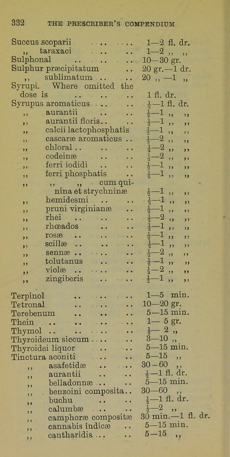 Succus scoparii ,, taraxaci Sul phonal Sulphur praecipitatum ,, subliruatum Syrupi. Where omitted the dose is Syrupus aromaticus aurantii aurantii floris.. caleii lactophosphatis cascarae aromaticus . chloral .. codeinee ferri iodidi ferri phosphatis ,, ,, cumqui- nina et strychnines 1—2 fl. dr. 1-2 „ „ 10-30 gr. 20 gr.—1 dr. 20 „ -1 „ 1 fl. dr. i—1 fl. dr. i l •2 x > > 1 1 4—i„ .. 4—1 „ -> i o •> *■* >» n l 9 a  >> n l 9 *2' *11 11 1 1 W -1- J J 11 4-1 .. .. 4—1 hemidesmi 4-1 .. 11 pruni virginiarue 4-i .. 11 rhei 4—2 „ 1 1 rhoeados 4-1 .. 11 rosae 4-1 1 1 scillae .. 4-1 11 sennae .. 4-2 „ 11 tolutanus 4-1 ». 11 violae .. ... 4-2 „ 11 zingiberis 4—1 i> 1 1 1—5 min. Terpinol Tetronal Terebenum Thein Thymol .. .. Thyroideum siccum - Thyroidei liquor Tinctura acoDiti asafetidee aurantii belladonna! benzoini composita buchu calumboe camphorae compositae cannabis indicae cantharidis. .. 10—20 gr. 5—15 min. 1— 5 gr. 4- 2 „ 3— 10 „ 5—15 min. 5-15 „ 30 - 60 ,, 4— 1 fl. dr. 5— 15 min. 30—60 ,, 4—1 fl. dr. 4- 2 „ 30 min.—1 fl. 5— 15 min. 5-15 „