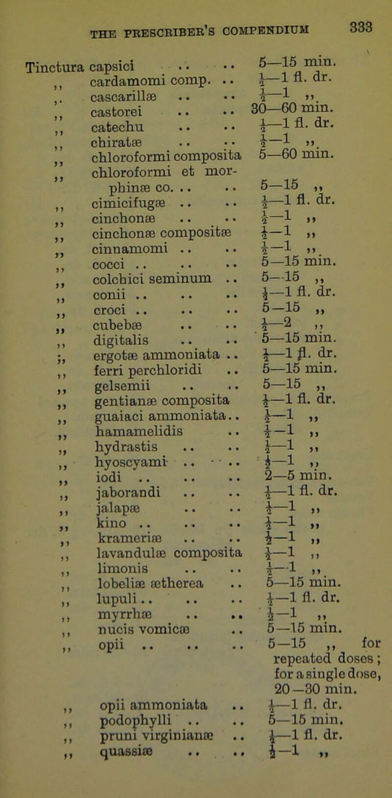 Tinctura 99 9 9 99 99 >* >> >> J 9 99 1 » 5> »> >» >> >> )> l> 99 99 99 99 99 99 99 99 99 99 99 99 99 9 I 99 99 capsici cardamomi comp, cascarillse castorei catechu chiratas chloroformi composita 5—15 min. i—l fl. dr. i i 30—60 min. i—l fl. dr. 4- 1 .. 5— 60 rain. chloroformi et mor- 5-15 „ phines CO. .. cimicifug® .. i—l fl. dr. cinchon® .. 4 1 >» cinchon® composita: 4—1 >» cinnamomi 4 1 >» cocci .. 5—15 mm. colchici seminum .. 5-15 „ conii .. J—1 fl. dr. croci .. 5-15 „ cubebse 4—2 „ digitalis 5—15 min. ergot a: ammoniata .. i—l fl. dr. ferri perchloridi 5—15 min. gelsemii .. .. 5—15 ,, gentian® composita i—l fl. dr. guaiaci ammoniata.. 2 1 n hamamelidis i-1 >, hydrastis 4-1 hyoscyami .. 4—i „ iodi .. 2—5 min. jaborandi \—1 fl. dr. jalap® 4-1 kino .. 4-1 „ kramcri® 4-1 ,, lavandul® composita 4-1 .. limonis 4—i >> lobcli® ®therea 5—15 min. lupuli.. i—1 fl. dr. myrrh® 4-1 .. nucis vomic® 5—15 min. opii .. 5—15 ,, for repeated doses; for a single dose, 20—30 min. opii ammoniata 4—1 fl. dr. podophylli 5—15 min. pruni Virginian® {—1 fl. dr. quassi® 4-1 „