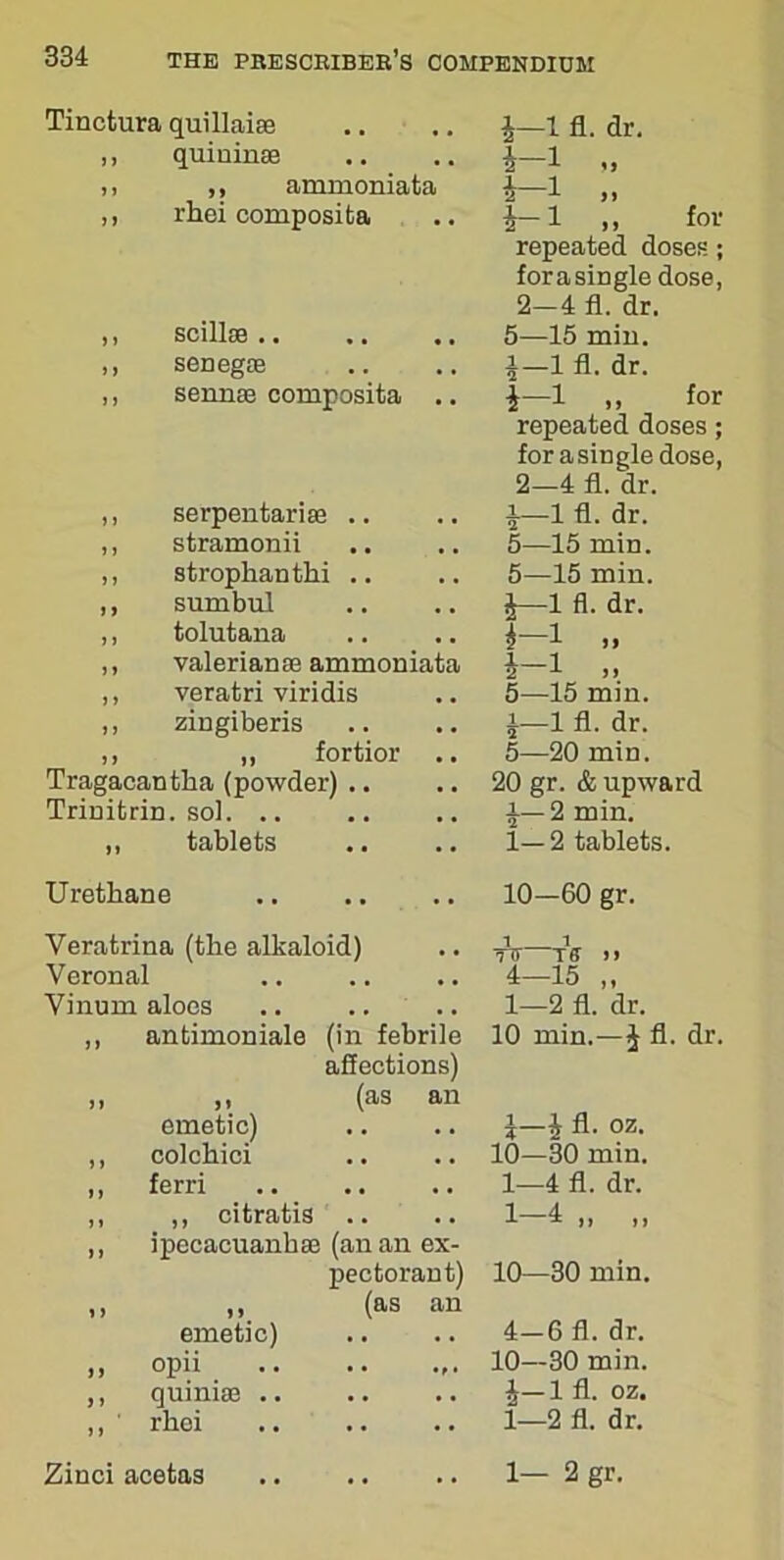 Tinctura quillaise ,, quininse ,, ,, amruoniata ,, rhei composita scilloe .. senegse sennas composita .. ,, serpentarias .. ,, stramonii ,, strophanthi .. ,, sumbul ,, tolutana ,, valerian as ammoniata ,, veratri viridis ,, zingiberis ,, ,, fortior .. Tragacantlia (powder) .. Trinitrin. sol. .. ,, tablets 4—1 fl. dr. 4-1 „ 4-1 „ 4- 1 .1 for repeated doses; forasingle dose, 2-4 fl. dr. 5— 15 min. 4—1 fl. dr. 4—1 ,, for repeated doses; for a single dose, 2—4 fl. dr. 4— 1 fl. dr. 5— 15 min. 5—15 min. 4—1 fl. dr. Pi .. 4- i „ 5— 15 min. 4— 1 fl. dr. 5— 20 min. 20 gr. & upward 4—2 min. 1—2 tablets. Urethane Veratrina (the alkaloid) Veronal Vinum aloes 10—60 gr. 1 1 To Tff it 4—15 „ 1—2 fl. dr. antimoniale (in febrile affections) 10 min.—4 i it (as an emetic) 4—4 fl. oz. colchici • • • • 10—30 min. ferri • • • • 1—4 fl. dr. ,, citratis , , . . 1-4 „ „ ipecacuanhas (an an ex- 10—30 min. pectorant) >> (as an 4-6 fl. dr. emetic) .. .. opii .. 10—30 min. quinias .. .. 4— 1 fl. oz. rhei .. 1—2 fl. dr. acetas • • • • 1— 2 gr.