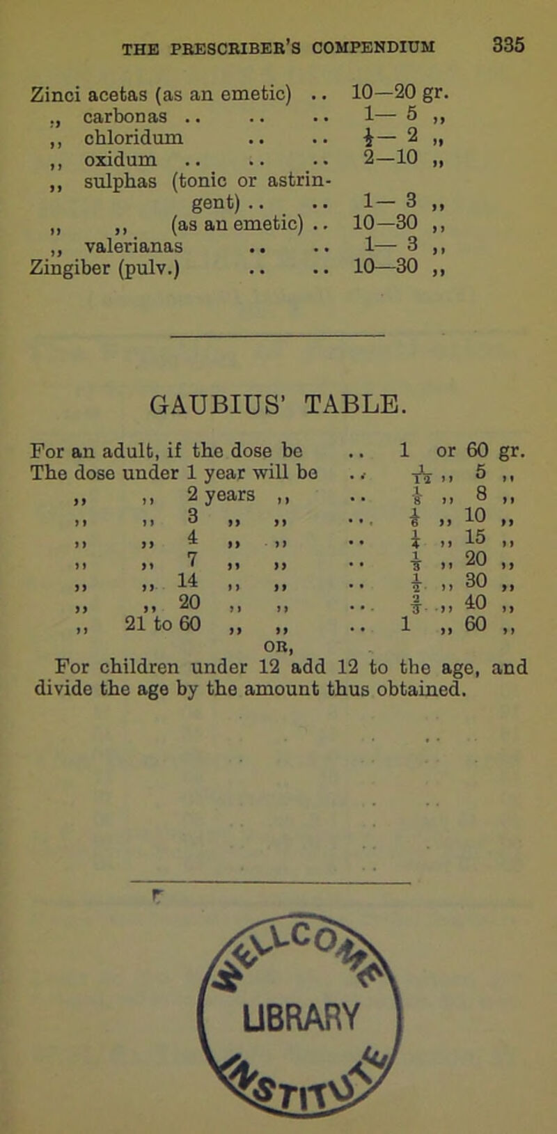 Zinoi acetas (as an emetic) .. 10—20 gr. ., carbonas .. 1— 5 M ,, chloridum i~ 2 t» ,, oxidum 2-10 It ,, sulphas (tonic or astrin- gent) .. 1— 3 II „ „ (as an emetic) .. 10-30 11 ,, valerianas 1— 3 11 Zingiber (pulv.) 10—30 II GAUBIUS’ TABLE. For an adult, if the dose be 1 or 60 gr The dose under 1 year will bo „ 5 „ „ ,, 2 years ,, t u 8 ,, ,, ,, 3 ,, ,, «•, i n io ,, i ii 16 i, 1 “S i, 20 ,, ,, ,, 14 ,, ,, .. 1 2 ii 30 ,, ,, ,, 20 ,, ,, ... 2 TT „ io „ ,, 21 to 60 ,, ,, 1 n 60 ,, OR, For children under 12 add 12 to the age, and divide the age by the amount thus obtained.