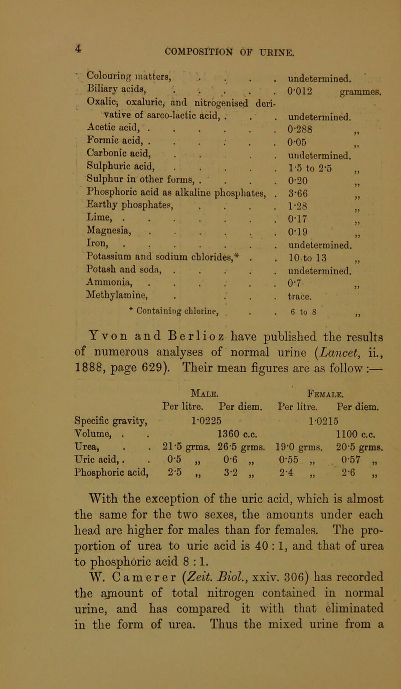 Colouring matters, undetermined. Biliary acids, . , . 0-012 gramn Oxalic-, oxaluric, and nitrbgenised deri- vative of sarco-lactic acid, . undetermined. Acetic acid, ...... 0-288 Formic acid, 0-05 Carbonic acid, undetermined. Sulphuric acid, . . . 1-5 to 2-5 ,, Sulphur in other forms, . . 0-20 Phosphoric acid as alkaline phosphates, . 3-66 Earthy phosphates, .... 1-28 Lime, ....... 0-17 Magnesia, . . . 0-19 _ „ Iron, ....... undetermined. Potassium and sodium chlorides,* . 10 to 13 „ Potash and soda, ..... undetermined. Ammonia, ...... 0-7 Methylamine, . ... trace. * Containing chlorine. 6 to 8 ,, Yvon and Berlioz have published the results of numerous analyses of normal urine {Lancet, ii., 1888, page 629). Their mean figures are as follow :— Specific gravity, Volume, . Urea, Uric acid,. Phosphoric acid. Male. Per litre. Per diem. 1-0225 1360 c.c. 21-5 grms. 26-5 grms. 0-5 „ 0-6 „ Female. Per litre. Per diem. 1-0215 1100 c.c. 19-0 grms. 20'5 grms. 0-55 „ . 0-57 „ With the exception of the uric acid, which is almost the same for the two sexes, the amounts under each head are higher for males than for females. The pro- portion of urea to uric acid is 40:1, and that of urea to phosphoric acid 8:1. W. Camerer {Zeit. Biol., xxiv. 306) has recorded the ajnount of total nitrogen contained in normal urine, and has compared it with that eliminated in the form of urea. Thus the mixed urine from a