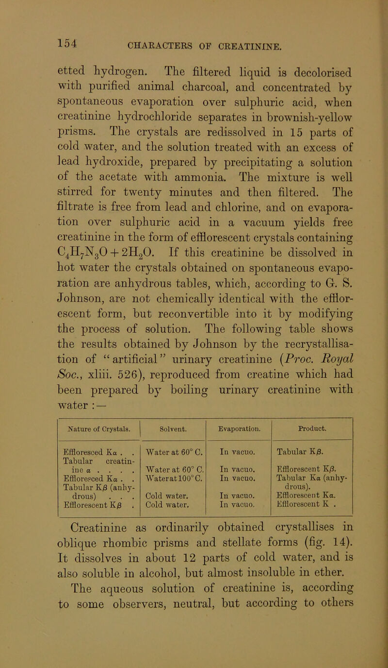CHARACTERS OE CREATININE, etted hydrogen. The filtered liquid is decolorised with purified animal charcoal, and concentrated by spontaneous evaporation over sulphuric acid, when creatinine hydrochloride separates in brownish-yellow prisms. The crystals are redissolved in 15 parts of cold water, and the solution treated with an excess of lead hydroxide, prepared by precipitating a solution of the acetate with ammonia. The mixture is well stirred for twenty minutes and then filtered. The filtrate is free from lead and chlorine, and on evapora- tion over sulphuric acid in a vacuum yields free creatinine in the form of efSorescent crystals containing C^HyNgO -f 2H2O. If this creatinine be dissolved in hot water the crystals obtained on spontaneous evapo- ration are anhydrous tables, which, according to G. S. Johnson, are not chemically identical with the effior- escent form, but reconvertible into it by modifying the process of solution. The following table shows the results obtained by Johnson by the recrystallisa- tion of “ artificial ” urinary creatinine {Proc. Royal Soc., xliii. 526), reproduced from creatine which had been prepared by boiling urinary creatinine with water : — Nature of Crystals. Solvent. Evaporation. Product. Effloresced Ka . . Water at 60° C. In vacuo. Tabular Kj8. Tabular creatin- iue a . . . . Water at 60° C. In vacuo. Efflorescent K/3. Effloresced Ko . . Wateratl00°C. In vacno. Tabular Ka (anhy- Tabular Kfi (anhy- drous) . . Cold water. In vacuo. drous). Efflorescent Ka. Efflorescent Ks Cold water. In vacuo. Efflorescent K . Creatinine as ordinarily obtained crystallises in oblique rhombic prisms and stellate forms (fig. 14). It dissolves in about 12 parts of cold water, and is also soluble in alcohol, but almost insoluble in ether. The aqueous solution of creatinine is, according to some observers, neutral, but according to others