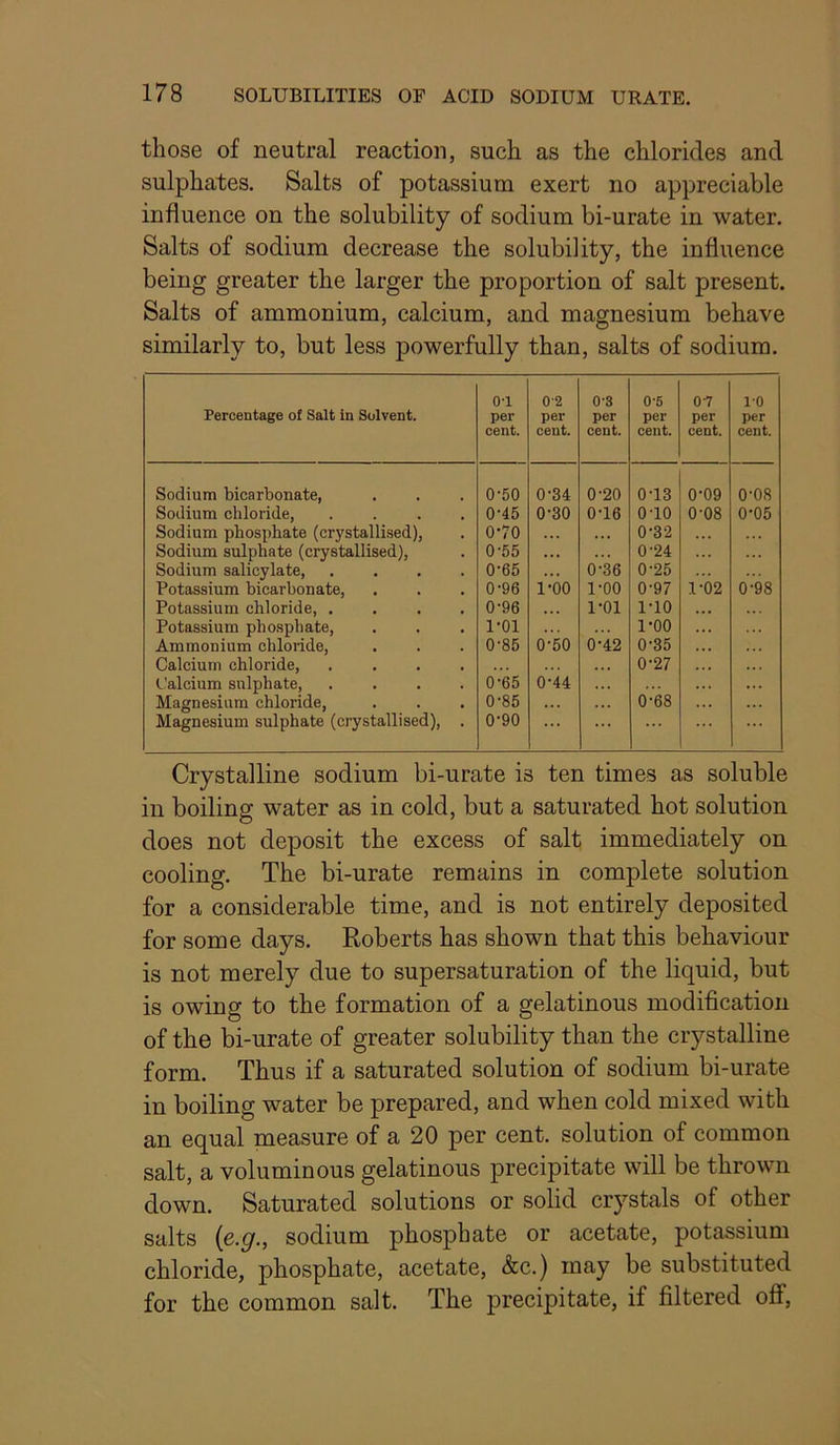 those of neutral reaction, such as the chlorides and sulphates. Salts of potassium exert no appreciable influence on the solubility of sodium bi-urate in water. Salts of sodium decrease the solubility, the influence being greater the larger the proportion of salt present. Salts of ammonium, calcium, and magnesium behave similarly to, but less powerfully than, salts of sodium. Percentage of Salt in Solvent. 0-1 per cent. 0-2 per cent. 0-3 per cent. 0-5 per cent. 0-7 per cent. 10 per cent. Sodium bicarbonate, 0-50 0-34 0-20 0-13 0-09 0-08 Sodium chloride, .... 0-45 0-30 0-16 0-10 0-08 0-05 Sodium phosphate (crystallised), 0-70 ... . . . 0-32 . . . Sodium sulphate (crystallised), 0-55 ... 0-24 ... Sodium salicylate, .... 0-65 ... 0-36 0-25 Potassium bicarbonate. 0-96 1-00 1-00 0-97 1-02 0-98 Potassium chloride, .... 0-96 .. • 1-01 1-10 . . . Potassium phosphate. 1-01 1-00 ... Ammonium chloride. 0-85 0-50 0-42 0-35 . . . Calcium chloride, .... . . . 0-27 . . . Calcium sulphate, .... 0-65 0-44 ... Magnesium chloride. 0-85 0-68 . . . Magnesium sulphate (crystallised), . 0-90 ... ... ... Crystalline sodium bi-urate is ten times as soluble in boiling water as in cold, but a saturated hot solution does not deposit the excess of salt immediately on cooling. The bi-urate remains in complete solution for a considerable time, and is not entirely deposited for some days. Roberts has shown that this behaviour is not merely due to supersaturation of the liquid, but is owing to the formation of a gelatinous modification of the bi-urate of greater solubility than the crystalline form. Thus if a saturated solution of sodium bi-urate in boiling water be prepared, and when cold mixed with an equal measure of a 20 per cent, solution of common salt, a voluminous gelatinous precipitate will be thrown down. Saturated solutions or solid crystals of other salts {e.g., sodium phosphate or acetate, potassium chloride, phosphate, acetate, &c.) may be substituted for the common salt. The precipitate, if filtered off.