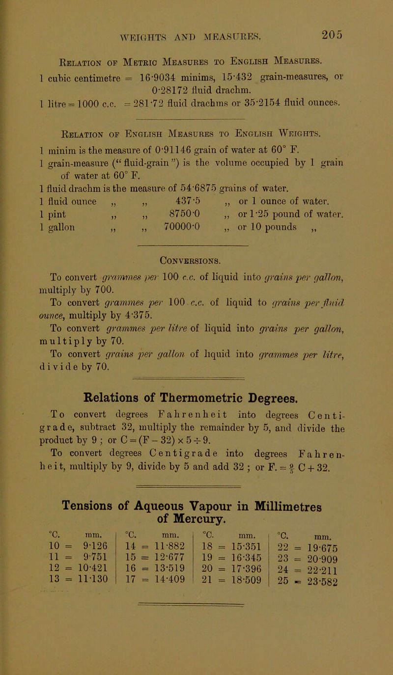 WEKiTTTS ANT) MRASlTTtKS. Rei^vtion of Metric Measures to English Measures. 1 cubic centimetre = 16‘9034 minims, 15'432 grain-measures, or 0‘28172 fluid drachm. 1 litre = 1000 c.c. = 281‘72 fluid drachms or 35-2154 fluid ounce.^;. Relation of English Measures to English Weights. 1 minim is the measure of 0-91146 grain of water at 60° F. 1 grain-measure (“ fluid-grain ”) is the volume occupied by 1 grain of water at 60° F. 1 fluid drachm is the measure of 54-6875 grains of water. 1 fluid ounce „ „ 437-5 „ or 1 ounce of water. 1 pint ,, „ 8750-0 ,, or 1-25 pound of water 1 gallon „ „ 70000-0 „ or 10 pounds „ Conversions. To convert grammes per 100 c.c. of liquid into gi'ains per gallon, multiply by 700. To convert grammes per 100 c.c. of liquid to grains per Jhnd ounce, multiply by 4'375. To convert grammes per litre of liquid into grains per gallon, multiply by 70. To convert grains p&)' gallon of liquid into grammes per litre, divide by 70. Relations of Thermometric Degrees. To convert degrees Fahrenheit into degrees Centi- grade, subtract 32, multiply the remainder by 5, and divide the product by 9 ; or C = (F - 32) x 5 -f 9. To convert degrees Centigrade into degrees Fahren- heit, multiply by 9, divide by 5 and add 32 ; or F. = -? C -b 32. Tensions of Aqueous Vapour in Millimetres of Mercury. °C. nun. 10 = 9-126 11 = 9-751 12 = 10-421 13 = 11-130 °C. mni. 14 = 11-882 15 = 12-677 16 = 13-519 17 = 14-409 °C. mm. 18 = 15-351 19 = 16-345 20 = 17-396 21 = 18-509 °C. mm. 22 = 19-675 23 = 20-909 24 = 22-211 25 - 23-582