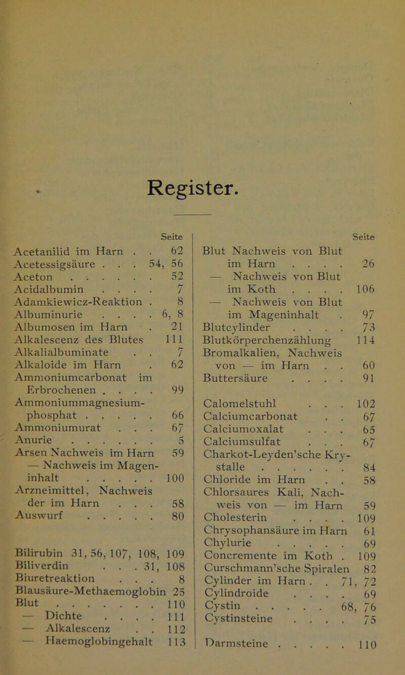 Register Seite Acetanilid im Harn . . 62 Acetessigsäure . . . 54, 56 Aceton 52 Acidalbumin . . 7 Adamkiewicz-Reaktion 8 Albuminurie . . . 6, 8 Albumosen im Harn 21 Alkalescenz des Blutes 111 Alkalialbuminate 7 Alkaloide im Harn 62 Ammoniumcarbonat im Erbrochenen . 99 Ammoniummagnesium- phosphat .... 66 Ammoniumurat 67 Anurie 5 Arsen Nachweis im Harn 59 — Nachweis im Magen- inhalt 100 Arzneimittel, Nachweis der im Harn ... 58 Auswurf 80 Bilirubin 31,56,10, 108, 109 Biliverdin . . . 31, 108 Biuretreaktion ... 8 Blausäure-Methaemoglobin 25 Blut 110 — Dichte . . . . 111 — Alkalescenz . . 112 — Haemoglobingehalt 113 Seite Blut Nachweis von Blut im Harn .... 26 — Nachw'eis von Blut im Koth . . . . 106 — Nachweis von Blut im Mageninhalt . 9 Blutcylinder .... 73 Blutkörperchenzählung 114 Bromalkalien, Nachweis von — im Harn . . 60 Buttersäure .... 91 Calomelstuhl . . . 102 Calciumcarbonat . . 67 Calciumoxalat ... 65 Calciumsulfat ... 67 Charkot-Leyden’sche Kry- stalle 84 Chloride im Harn . . 58 Chlorsaures Kali, Nach- weis von •— im Harn 59 Cholesterin . . . . 109 Chrysophansäure im Harn 61 Chylurie 69 Concremente im Koth . 109 Curschmann’sche Spiralen 82 Cylinder im Harn. . 71, 72 Cylindroide .... 69 Cystin 68, 76 Cystinsteine .... 75 Darmsteine HO