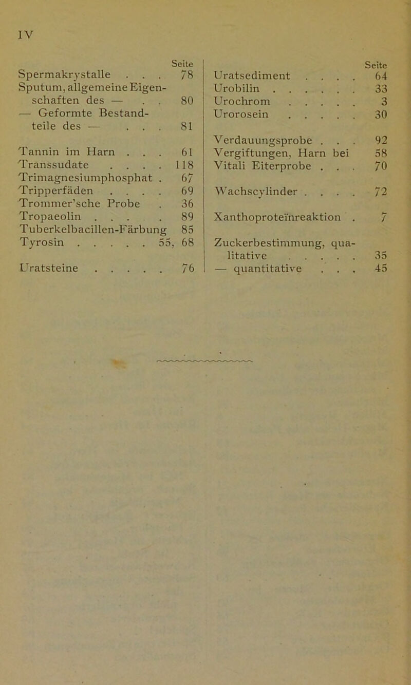 Seite Spermakrystalle ... 78 Sputum, allgemeine Eigen- schaften des — . . 80 .— Geformte Bestand- teile des — ... 81 Tannin im Harn ... 61 Transsudate . . . . 118 Trimagnesiumphosphat . 67 Tripperfäden .... 69 Trommer’sche Probe . 36 Tropaeolin 89 Tuberkelbacillen-Färbung 85 Tyrosin 55, 68 Gratsteine 76 Seite Uratsediment .... 64 Urobilin 33 Urochrom 3 Urorosein 30 Verdauungsprobe ... 92 Vergiftungen, Harn bei 58 Vitali Eiterprobe ... 70 Wachscylinder .... 72 Xanthoprotei'nreaktion . 7 Zuckerbestimmung, qua- litative 35 — quantitative ... 45