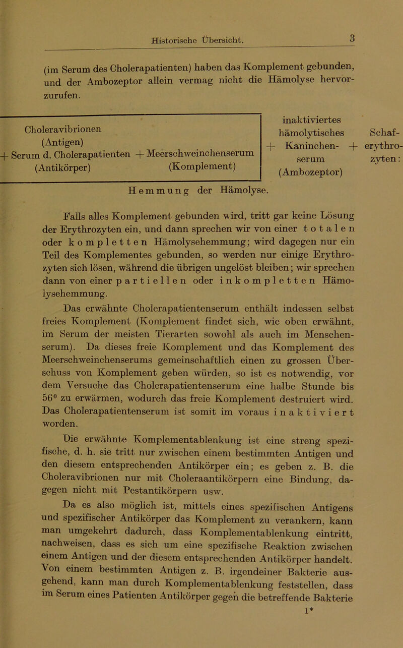 (im Serum des Cholerapatienten) haben das Komplement gebunden, und der i^mbozeptor allein vermag nicht die Hämolyse hervor- zurufen. Choleravibrionen (Antigen) + Serum d. Cholerapatienten + Meerschweinchenserum (Antikörper) (Komplement) Hemmung der Hämolyse. inaktiviertes hämolytisches Kaninchen- serum (Ambozeptor) Schaf- + ervthro- zyten; Falls alles Komplement gebunden wird, tritt gar keine Lösung der Erythrozyten ein, und dann sprechen wir von einer totalen oder kompletten Hämolysehemmung; wird dagegen nur ein Teil des Komplementes gebunden, so werden nur einige Erythro- zyten sich lösen, während die übrigen ungelöst bleiben; wir sprechen dann von einer partiellen oder inkompletten Hämo- iysehemmung. Das erwähnte Cholerapatientenserum enthält indessen selbst freies Komplement (Komplement findet sich, wie oben erwähnt, im Serum der meisten Tierarten sowohl als auch im Menschen- serum). Da dieses freie Komplement und das Komplement des Meerschweinchenserums gemeinschaftlich einen zu grossen Über- schuss von Komplement geben würden, so ist es notwendig, vor dem Versuche das Cholerapatientenserum eine halbe Stunde bis 56” zu erwärmen, wodurch das freie Komplement destruiert wird. Das Cholerapatientenserum ist somit im voraus inaktiviert worden. Die erwähnte Komplementablenkung ist eine streng spezi- fische, d. h. sie tritt nur zwischen einem bestimmten Antigen und den diesem entsprechenden Antikörper ein; es geben z. B. die Choleravibrionen nur mit Choleraantikörpern eine Bindung, da- gegen nicht mit Pestantikörpern usw. Da es also möglich ist, mittels eines spezifischen Antigens und spezifischer Antikörper das Komplement zu verankern, kann man umgekehrt dadurch, dass Komplementablenkung eintritt, nach weisen, dass es sich um eine spezifische Reaktion zwischen einem Antigen und der diesem entsprechenden Antikörper handelt. Von einem bestimmten Antigen z. B. irgendeiner Bakterie aus- gehend, kann man durch Komplementablenkung feststellen, dass im Serum eines Patienten Antilmrper gegen die betreffende Bakterie 1*