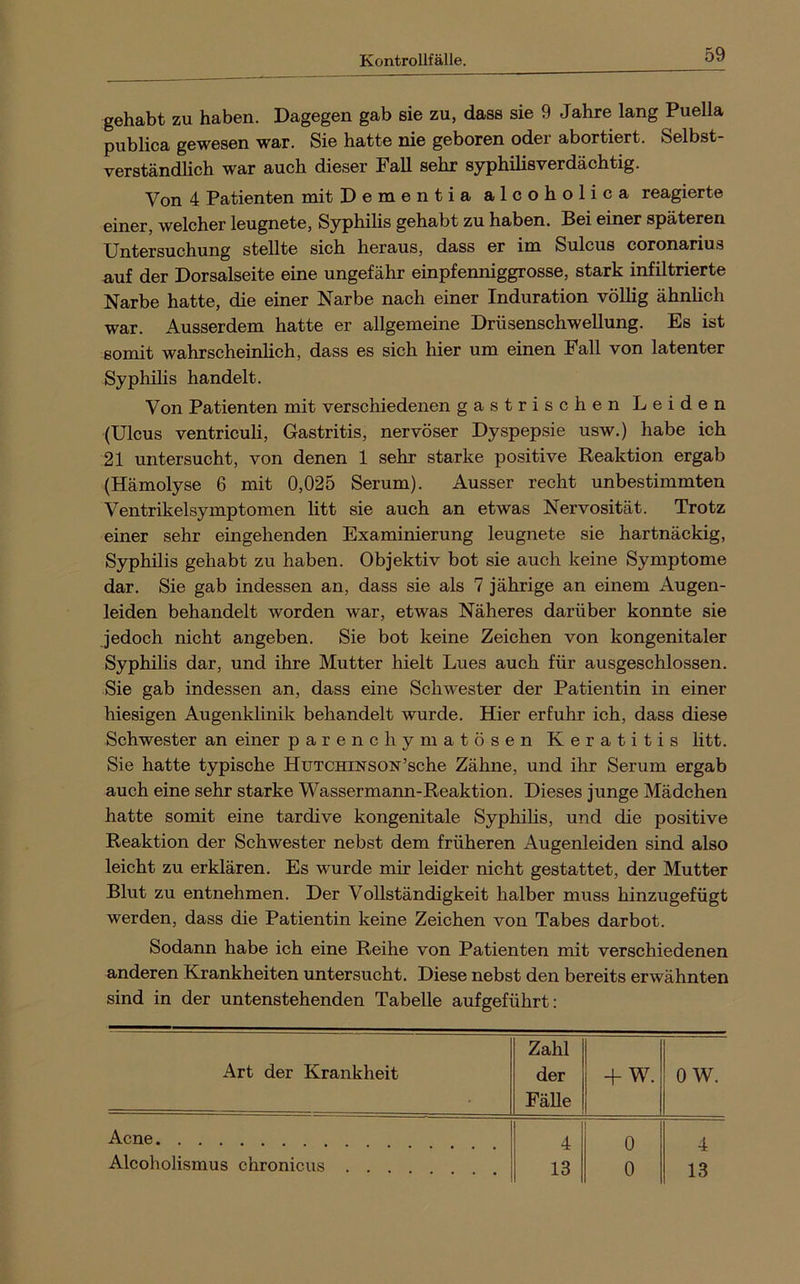 gehabt zu haben. Dagegen gab sie zu, dass sie 9 Jahre lang Puella publica gewesen war. Sie hatte nie geboren oder abortiert. Selbst- verständlich war auch dieser Fall sehr syphilisverdächtig. Von 4 Patienten mit Dementia alcoholica reagierte einer, welcher leugnete, Syphilis gehabt zu haben. Bei einer späteren Untersuchung stellte sich heraus, dass er im Sulcus coronarius auf der Dorsalseite eine ungefähr einpfenniggrosse, stark infiltrierte Narbe hatte, die einer Narbe nach einer Induration völlig ähnlich war. Ausserdem hatte er allgemeine Drüsenschwellung. Es ist somit wahrscheinlich, dass es sich hier um einen Fall von latenter Syphilis handelt. Von Patienten mit verschiedenen gastrischen Leiden (Ulcus ventriculi, Gastritis, nervöser Dyspepsie usw.) habe ich 21 untersucht, von denen 1 sehr starke positive Reaktion ergab (Hämolyse 6 mit 0,025 Serum). Ausser recht unbestimmten Ventrikelsymptomen litt sie auch an etwas Nervosität. Trotz einer sehr eingehenden Examinierung leugnete sie hartnäckig, Syphilis gehabt zu haben. Objektiv bot sie auch keine Symptome dar. Sie gab indessen an, dass sie als 7 jährige an einem Augen- leiden behandelt worden war, etwas Näheres darüber konnte sie jedoch nicht angeben. Sie bot keine Zeichen von kongenitaler Syphilis dar, und ihre Mutter hielt Lues auch für ausgeschlossen. Sie gab indessen an, dass eine Schwester der Patientin in einer hiesigen Augenklinik behandelt wurde. Hier erfuhr ich, dass diese Schwester an einer parenchymatösen Keratitis litt. Sie hatte typische Hutchinson’sche Zähne, und ihr Serum ergab auch eine sehr starke Wassermann-Reaktion. Dieses junge Mädchen hatte somit eine tardive kongenitale Syphilis, und die positive Reaktion der Schwester nebst dem früheren Augenleiden sind also leicht zu erklären. Es wurde mir leider nicht gestattet, der Mutter Blut zu entnehmen. Der Vollständigkeit halber muss hinzugefügt werden, dass die Patientin keine Zeichen von Tabes darbot. Sodann habe ich eine Reihe von Patienten mit verschiedenen anderen Krankheiten untersucht. Diese nebst den bereits erwähnten sind in der untenstehenden Tabelle aufgeführt: — Zahl Art der Krankheit der Fälle -f W. 0 w. Acne 4 0 4 Alcoholismus chronicus . . . 13 0 13