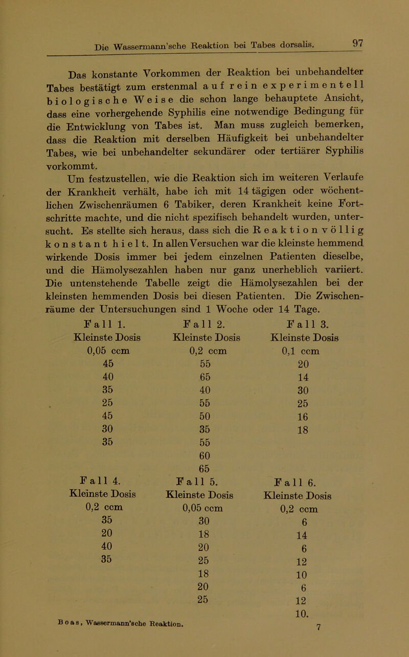 Das konstante Vorkommen der Reaktion bei unbehandelter Tabes bestätigt zum erstenmal auf rein experimentell biologische Weise die schon lange behauptete Ansicht, dass eine vorhergehende Syphihs eine notwendige Bedingung für die Entwicklung von Tabes ist. Man muss zugleich bemerken, dass die Reaktion mit derselben Häufigkeit bei unbehandelter Tabes, wie bei unbehandelter sekundärer oder tertiärer Syphilis vorkommt. Um festzustellen, wie die Reaktion sich im weiteren Verlaufe der Krankheit verhält, habe ich mit 14 tägigen oder wöchent- lichen Zwischenräumen 6 Tabiker, deren Krankheit keine Fort- schritte machte, und die nicht spezifisch behandelt wurden, unter- sucht. Es stellte sich heraus, dass sich die Reaktion völlig konstant hielt. In allen Versuchen war die kleinste hemmend wirkende Dosis immer bei jedem einzelnen Patienten dieselbe, und die Hämolysezahlen haben nur ganz unerhebhch variiert. Die untenstehende Tabelle zeigt die Hämolysezahlen bei der kleinsten hemmenden Dosis bei diesen Patienten. Die Zwischen- räume der Untersuchungen sind 1 Woche oder 14 Tage. Fall 1. Fall 2. F a 11 3. Kleinste Dosis Kleinste Dosis Kleinste Dosis 0,05 ccm 0,2 ccm 0,1 ccm 45 55 20 40 65 14 35 40 30 25 55 25 45 50 16 30 35 18 35 55 60 65 F a 11 4. Fall 5. Fall 6. Kleinste Dosis Kleinste Dosis Kleinste Dosis 0,2 ccm 0,05 ccm 0,2 ccm 35 30 6 20 18 14 40 20 6 35 25 12 18 10 20 6 25 12 10. Boas, WasBermann’Bche Reaktion. 7