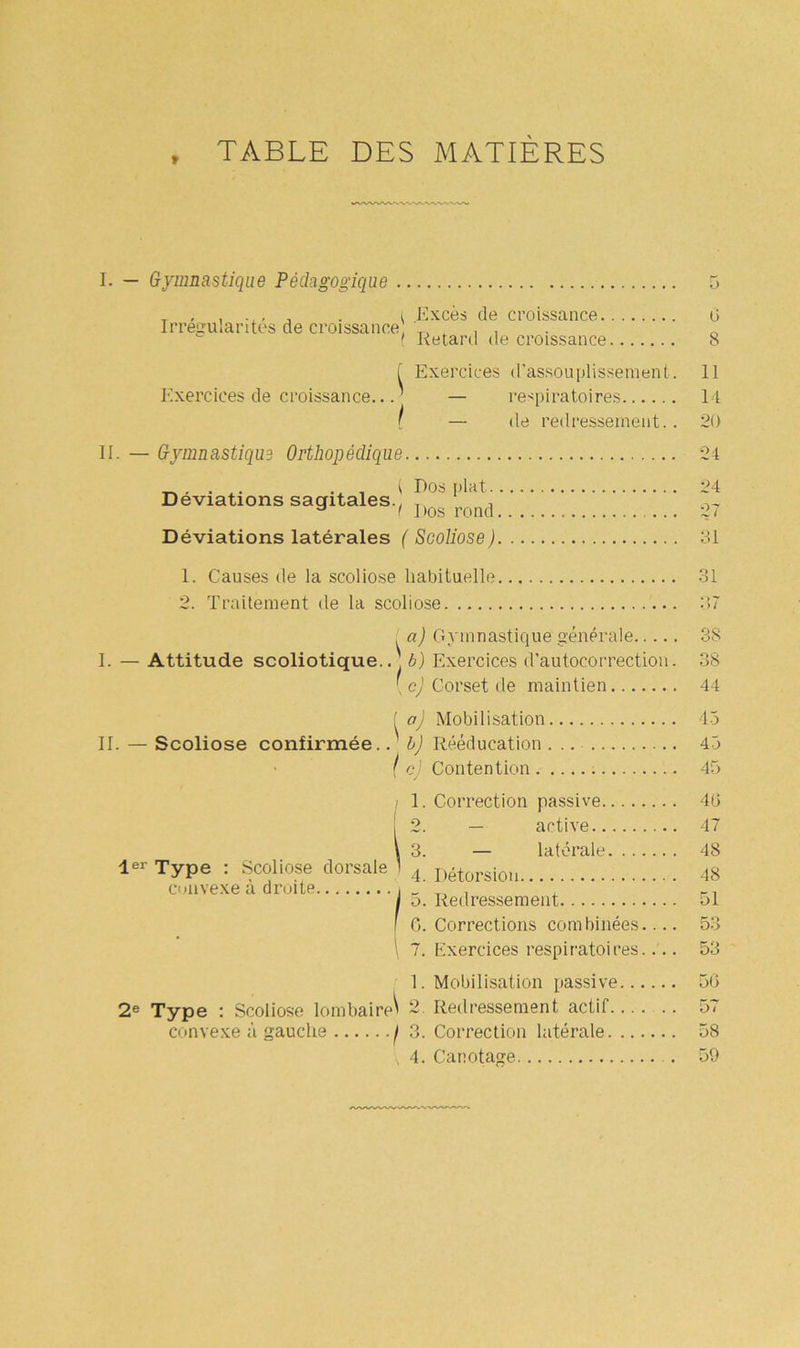 » TABLE DES MATIERES I. — Gymnastique Pédagogique Irrégularités de croissance' .Excès de croissance. Retard de croissance o (J 8 f Exercices d'assouplissement. 11 Exercices de croissance... — respiratoires 14 / — de redressement.. 20 II. — Gymnastique Orthopédique 24 _ , . , i Dos plat 24 Déviations sagitales.^ j)os ron{j 07 Déviations latérales (Scoliose) 31 1. Causes de la scoliose habituelle 31 2. Traitement de la scoliose 37 a) Gymnastique générale. I. — Attitude scoliotique.. ’ b) Exercices d’autocorrection. (c) Corset de maintien II. — Scoliose confirmée.. b) Mobilisation Rééducation Contention . 1er Type : Scoliose dorsale convexe à droite 1. Correction passive 2. — active 3. — latérale 4. Rétorsion 5. Redressement G. Corrections combinées.... 7. Exercices respiratoires.... 1. Mobilisation passive 2e Type : Scoliose lombaire' 2. Redressement actif convexe à gauche f 3. Correction latérale , 4. Canotage 38 38 44 45 45 45 40 47 48 48 51 53 53 50 57 58 59