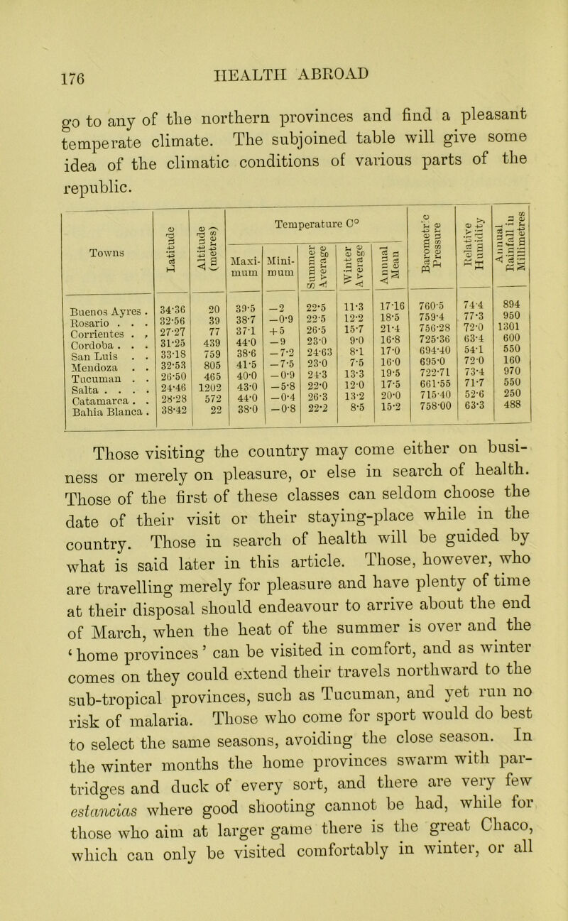 go to any of tlie northern provinces and find a pleasant temperate climate. The subjoined table will give some idea of the climatic conditions of various parts of the republic. Towns Buenos Ayres Bosario . Corrientes Cordoba . San Luis Mendoza Tucuman Salta . . Catamarea Bahia Blanca Latitude Altitude (metres) Temperature 0° Maxi- mum Mini- mum Summer Average 1 Winter Average 34-36 20 39-5 — 2 22-5 11-3 32-56 39 38-7 -0-9 22-5 12-2 27-27 77 37-1 -b5 26-5 15-7 31-25 439 44-0 — 9 23-0 9-0 33-18 759 38-6 -7-2 24-63 8-1 32-53 805 41-5 -7-5 23-0 7-5 26-50 465 40-0 -0-9 24-3 13-3 24-46 1202 43-0 -5-8 22-0 12-0 28-28 572 44-0 -0-4 26-3 13-2 38-42 22 38-0 -0-8 22-2 8-5 Annual i Mean | Barometric Pressure Belative : Humidity Annual Bainfall in Millimetres 17-16 760-5 74-4 894 18-5 759-4 77-3 950 21-4 756-28 72-0 1301 16-8 725-36 63-4 600 17-0 694-40 54-1 550 16-0 695-0 72-0 160 19-5 722-71 73-4 970 17-5 661-55 71-7 550 20-0 715-40 52-6 250 15-2 758-00 63-3 488 Those visiting the country may come either on busi- ness or merely on pleasure, or else in search of health. Those of the first of these classes can seldom choose the date of their visit or their staying-place while^ in the country. Those in search of health will be guided by what is said later in this article. Those, however, who are travelling merely for jjleasure and have plenty of time at their disposal should endeavour to arrive about the end of March, when the heat of the summer is over and the ‘home provinces’ can be visited in comfort, and as winter comes on they could extend their travels northward to the sub-tropical provinces, such as Tucuman, and yet run no risk of malaria. Those who come for sport would do best to select the same seasons, avoidiug the close season. In the winter months the home provinces swarm with pai- tridges and duck of every sort, and there are veiy few estancias where good shooting cannot be had, while foi those who aim at larger game there is the great Chaco, which can only be visited comfortably in winter, or all