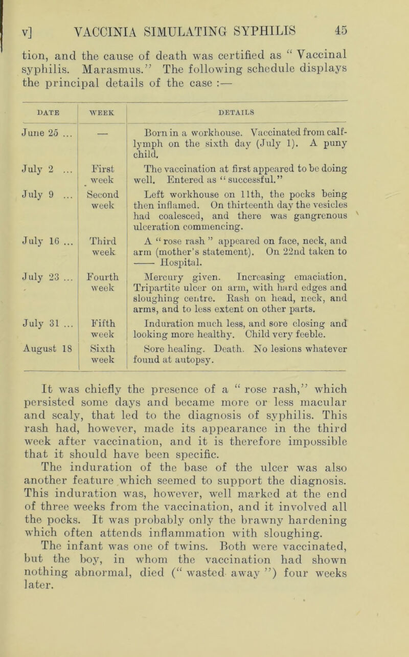 tion, and the cause of death was certified as “ Vaccinal syphilis. Marasmus.” The following schedule displays the principal details of the case :— DATE WEEK DETAILS June 25 ... — Born in a workhouse. Vaccinated from calf- lymph on the sixth day (July 1). A puny child. July 2 ... First week The vaccination at first appeared to be doing well. Entered as “ successful.” J uly 9 ... Second week Left workhouse on 11th, the pocks being then inflamed. On thirteenth day the vesicles had coalesced, and there was gangrenous ulceration commencing. July 16 ... Third week A “ rose rash ” appeared on face, neck, and arm (mother’s statement). On 22nd taken to Hospital. July 23 ... Fourth Mercury given. Increasing emaciation. week Tripartite ulcer on arm, with hard edges and sloughing centre. Rash on head, neck, and arms, and to less extent on other parts. July 31 ... Fifth week Induration much less, and sore closing and looking more healthy. Child very feeble. August 18 Sixth week Sore healing. Death. No lesions whatever found at autopsy. It was chiefly the presence of a “ rose rash,” which persisted some days and became more or less macular and scaly, that led to the diagnosis of syphilis. This rash had, however, made its appearance in the third week after vaccination, and it is therefore impossible that it should have been specific. The induration of the base of the ulcer was also another feature which seemed to support the diagnosis. This induration was, however, well marked at the end of three weeks from the vaccination, and it involved all the pocks. It was probably only the brawny hardening which often attends inflammation with sloughing. The infant was one of twins. Both were vaccinated, but the boy, in whom the vaccination had shown nothing abnormal, died (“ wasted away ”) four weeks later.