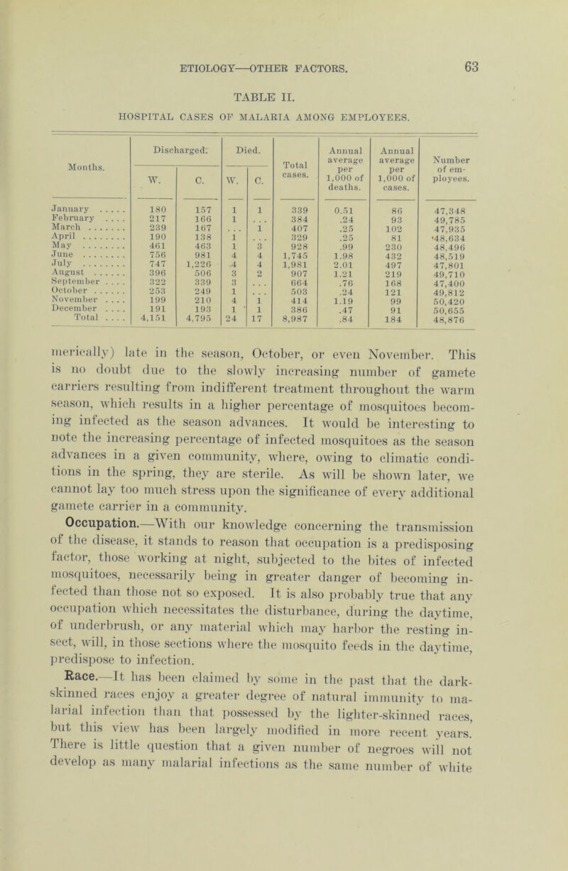 TABLE II. HOSPITAL CASES OF MALARIA AMONG EMPLOYEES. Months. Discharged. Died. Total cases. Annual average per 1,000 of deaths. Annual average per 1,000 of cases. Number of em- ployees. W. C. W. C. January 180 157 1 1 339 0.51 86 47,348 February .... 217 160 1 384 .24 93 49,785 March 239 167 ... 1 407 .25 102 47,935 April 190 138 1 329 .25 81 •48,634 May 401 463 1 3 928 .99 230 48,496 June 756 981 4 4 1,745 1.98 432 48,519 July 747 1,220 4 4 1,981 2.01 497 47,801 August 390 506 3 2 907 1.21 219 49,710 September .... 322 339 3 664 .76 168 47,400 October 253 249 1 503 .24 121 49,812 November .... 199 210 4 1 414 1.19 99 50,420 December .... 191 193 1 ’ 1 386 .47 91 50,655 Total 4,151 4,795 24 17 8,987 .84 184 48,876 merically) late in the season, October, or even November. This is no doubt due to the slowly increasing number of gamete carriers resulting from indifferent treatment throughout the warm season, which results in a higher percentage of mosquitoes becom- ing infected as the season advances. It would be interesting to note the increasing percentage of infected mosquitoes as the season advances in a given community, where, owing to climatic condi- tions in the spring, they are sterile. As will be shown later, we cannot lay too much stress upon the significance of every additional gamete carrier in a community. Occupation.—With our knowledge concerning the transmission of the disease, it stands to reason that occupation is a predisposing factor, those working at night, subjected to the bites of infected mosquitoes, necessarily being in greater danger of becoming in- fected than those not so exposed. It is also probably true that any occupation which necessitates the disturbance, during the daytime, of underbrush, or any material which may harbor the resting in- sect, will, in those sections where the mosquito feeds in the daytime, predispose to infection. Race.—It has been claimed by some in the past that the dark- skinned races enjoy a greater degree of natural immunity to ma- larial infection than that possessed by the lighter-skinned races, but this view has been largely modified in more recent years. There is little question that a given number of negroes will not develop as many malarial infections as the same number of white