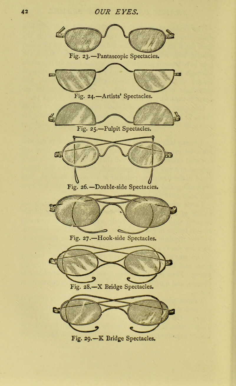 Fig. 23.—Pantascopic Spectacles. Fig. 24.—Artists’ Spectacles. Fig. 25.—Pulpit Spectacles. Fig. 26.—Double-side Spectacles. Fig. 27.—Hook-side Spectacles. Fig. 28.—X Bridge Spectacles. Fig. 29.—K Bridge Spectacles.