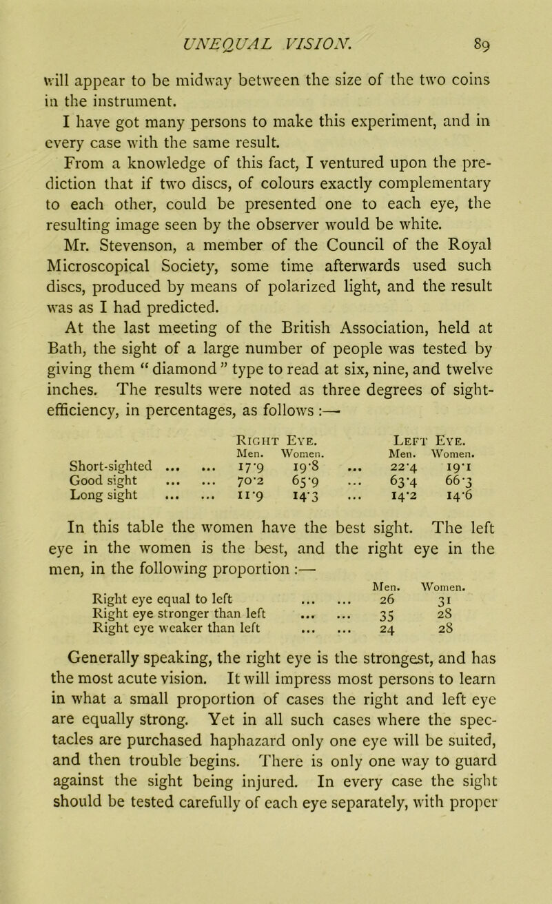 will appear to be midway between the size of the two coins in the instrument. I have got many persons to make this experiment, and in every case with the same result. From a knowledge of this fact, I ventured upon the pre- diction that if two discs, of colours exactly complementary to each other, could be presented one to each eye, the resulting image seen by the observer would be white. Mr. Stevenson, a member of the Council of the Royal Microscopical Society, some time afterwards used such discs, produced by means of polarized light, and the result was as I had predicted. At the last meeting of the British Association, held at Bath, the sight of a large number of people was tested by giving them “ diamond ” type to read at six, nine, and twelve inches. The results were noted as three degrees of sight- efficiency, in percentages, as follows :—- Right Eye. Left Eye. Men. Women. Men. Women. Short-sighted 17*9 I9'S ... 22‘4 I9-I Good sight 7°'2 65 ‘9 63-4 66-3 Long sight 11 '9 I4'3 ... I4'2 14-6 In this table the women have the best sight. The left eye in the women is the best, and the right eye in the men, in the following proportion :— Men. Women. Right eye equal to left • • # ... 26 31 Right eye stronger than left • « • 35 28 Right eye weaker than left • • • ... 24 28 Generally speaking, the right eye is the strongest, and has the most acute vision. It will impress most persons to learn in what a small proportion of cases the right and left eye are equally strong. Yet in all such cases where the spec- tacles are purchased haphazard only one eye will be suited, and then trouble begins. There is only one way to guard against the sight being injured. In every case the sight should be tested carefully of each eye separately, with proper