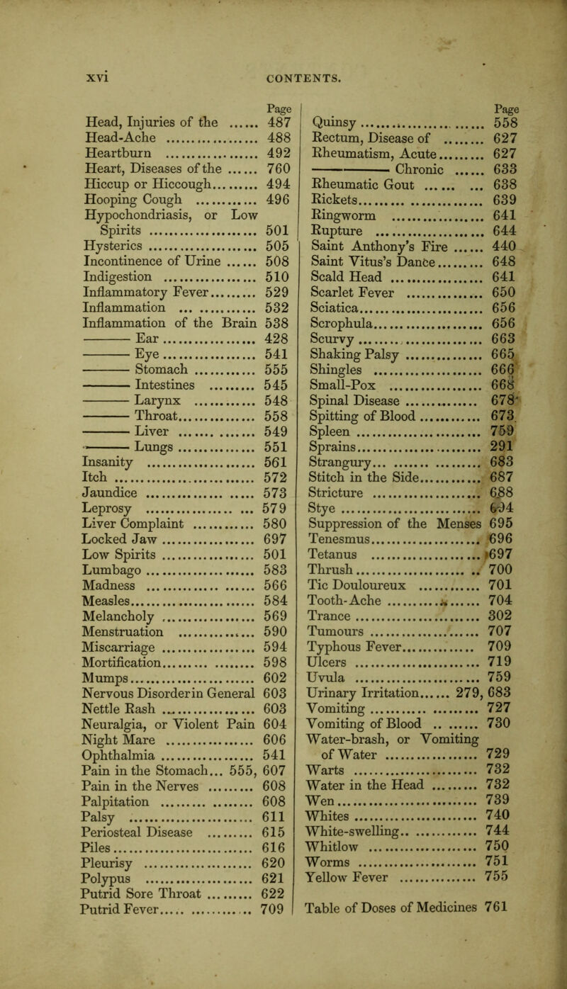 Head, Injuries of the Head-Ache Heartburn Heart, Diseases of the Hiccup or Hiccough Hooping Cough Hypochondriasis, or Low Spirits Hysterics Incontinence of Urine Indigestion Inflammatory Fever Inflammation Inflammation of the Brain Ear Eye Stomach Intestines Larynx Throat Liver — Lungs Insanity Itch Jaundice Leprosy Liver Complaint Locked Jaw Low Spirits Lumbago Madness Measles Melancholy Menstruation Miscarriage Mortiflcation Mumps Nervous Disorderin General Nettle Eash Neuralgia, or Violent Pain Night Mare Ophthalmia Pain in the Stomach... 555, Pain in the Nerves Palpitation Palsy Periosteal Disease Piles Pleurisy Polypus Putrid Sore Throat Putrid Fever Page Quinsy 558 Kectum, Disease of ........ 627 Eheumatism, Acute 627 Chronic 633 Eheumatic Gout , 638 Eickets 639 Eingworm 641 Eupture 644 Saint Anthony’s Fire 440 Saint Vitus’s DanCe 648 Scald Head 641 Scarlet Fever 650 Sciatica 656 Scrophula 656 Scurvy 663 Shaking Palsy 665 Shingles 666' Small-Pox 668 Spinal Disease 67^' Spitting of Blood 673 Spleen 75-9 Sprains 291 Strangury 683 Stitch in the Side 687 Stricture 6.88 Stye 694 Suppression of the Menses 695 Tenesmus 696 Tetanus »697 Thrush 700 Tic Douloureux 701 Tooth-Ache Ji 704 Trance 302 Tumours 707 Typhous Fever 709 Ulcers 719 Uvula 759 Urinary Irritation 279. ,683 Vomiting 727 Vomiting of Blood 730 Water-brash, or Vomiting of Water 729 Warts 732 Water in the Head 732 Wen 739 Whites 740 White-swelling 744 Whitlow 750 Worms 751 Yellow Fever 755 Table of Doses of Medicines 761 Page 487 488 492 760 494 496 501 505 508 510 529 532 538 428 541 555 545 548 558 549 551 561 572 573 579 580 697 501 583 566 584 569 590 594 598 602 603 603 604 606 541 607 608 608 611 615 616 620 621 622 709