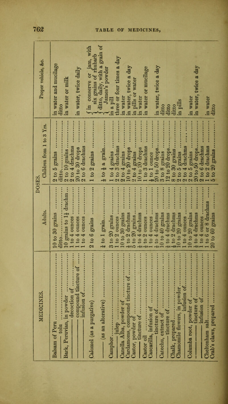:a ^ a S'J ^ o^V ^ H3 T3 ®3 <D QJ •si o ;^ -d o ^ ^ ^ S B .9 ^ '-'V-*''—Y—'.S -5.3.3.3.3.3 t c8 OJ a V ^ O O O ■;=< l> -M -jj -M p^ .3 'B .9 'T3 a fl .9 ^ § 9 P.9 .3^0^ cS ^ t) ;h o3 ^ c3 iO O o o o .-t! o CO <M <M <M (M .9 I CO o C« g^gpgp^gs^g g^.3 c or«r£a.9 K •« •!=< ^ .s ^ O 3 .in eS .5 0.3 O O cS o8 ^T3 5bo 5i)0 O O ^O ^r3 ^O ^ Q CM Gn to OQ Q«P H<N '?}^CO'^ qCOwO^O^COCOCO o ooo-^o-^-’oo-t^o-^^oooo2ooo -M-M-Mo-^O-^O -^CO Hw i-iCOCOtHCOi-ii-i H«C0 COi-iCOCOCOCOCOCOi-iiO & 5 O 1—1 50 O g ^ c W ri .9 ® u ^ ob o o ^ o o o o a a a a o o .9 I CO o OQtCsCtncQ - MM M M 3.9 9 9.9 t® .9 9 '^'g.9 S 9^ ce ob a bD 03 t® g ®.s s 2 a •I I g-g---« ^ fH ob eg „ . . . . _ - ww -» - ■ — wv oba_M bx3M a a o_ m a coco ^COCO'^COrt<T*( ^-^CO q'^'^ OO't^OOOOOO-^OO-^O-MOO CO ^ tH H«iO H«Hc»t—< Hc^t—( He«HO»T-( i tH r4sT—I O f-i a ^ *-M > O o o Ph O) a o 9 o .9 -M '•d'o 3 9 O O Ph 03 Sc3 O rt O 9^ (1.0 Cm O a Cm O rQ M a O o O o a o Oh Oh o Ui a 32 tc > 0«M <33 O 4 § m'' a M w SSS o 9 tS a^ ^ O 3 o 2 O a -M c c3 ^ ^ m'-*3 9 o ? o ai's's r- ^ M OJ •a.3 9 3 ^ 9 o a eg eg 45 OO C1h*43 .9 O o3 Ph 03 ^ M “s' a ^ 9 'a o 03 03 II oo