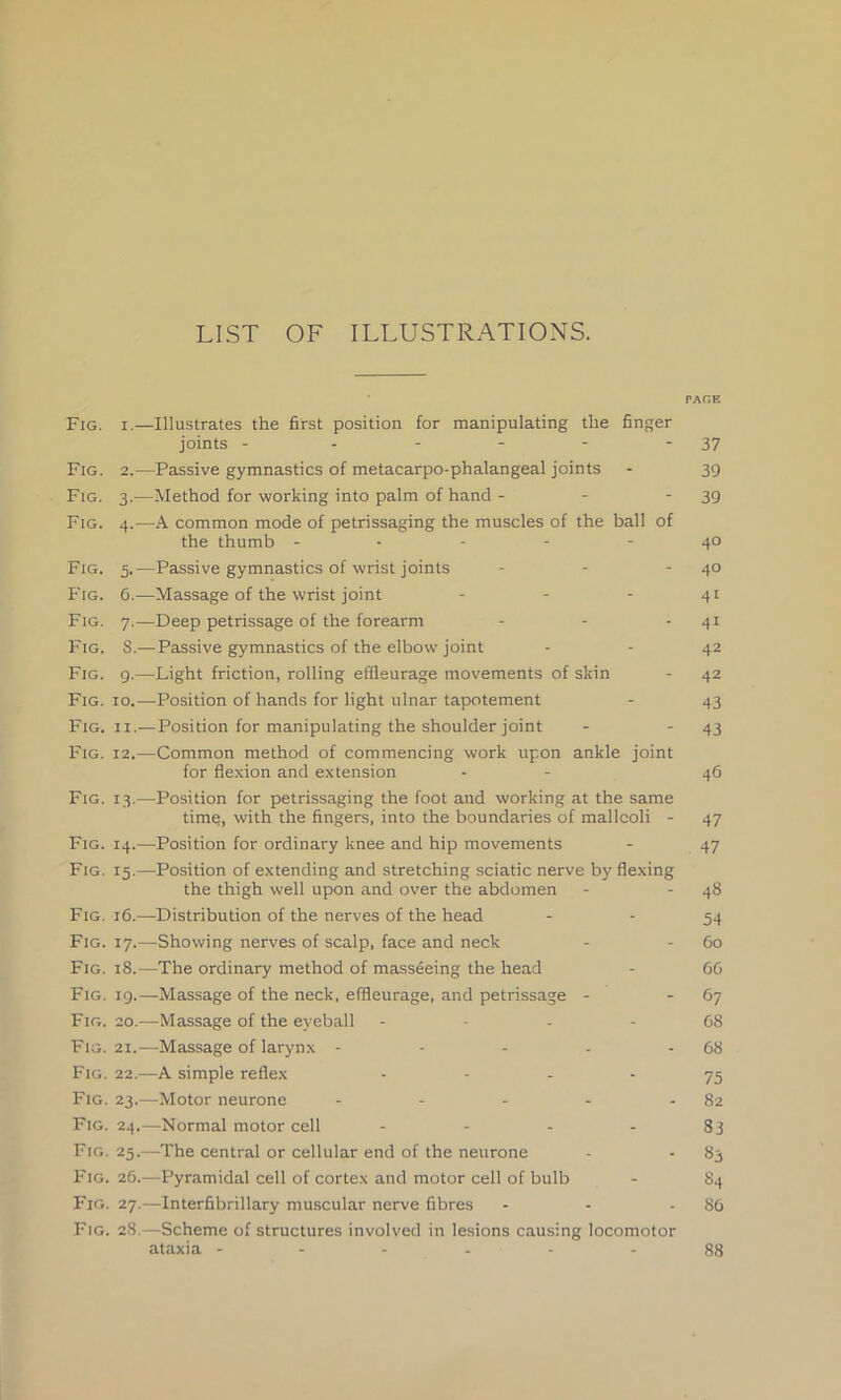 LIST OF ILLUSTRATIONS. PAGE Fig. i.—Illustrates the first position for manipulating the finger joints - - - - - 37 Fig. 2.—Passive gymnastics of metacarpo-phalangeal joints - 39 Fig. 3.—Method for working into palm of hand - - 39 Fig. 4.—A common mode of petrissaging the muscles of the ball of the thumb ----- 40 Fig. 5,—Passive gymnastics of wrist joints - - - 40 Fig. 6.—Massage of the wrist joint - - - 41 Fig. 7.—Deep petrissage of the forearm - - -41 Fig. S.—Passive gymnastics of the elbow joint - - 42 Fig. 9.—Light friction, rolling effleurage movements of skin - 42 Fig. 10.— Position of hands for light ulnar tapotement - 43 Fig. 11.—Position for manipulating the shoulder joint - 43 Fig. 12.—Common method of commencing work upon ankle joint for flexion and extension - - 46 Fig. 13.—Position for petrissaging the foot and working at the same time, with the fingers, into the boundaries of malleoli - 47 Fig. 14.—Position for ordinary knee and hip movements - 47 Fig. 15.—Position of extending and stretching sciatic nerve by flexing the thigh well upon and over the abdomen - - 48 Fig. 16.—Distribution of the nerves of the head 54 Fig. 17.—Showing nerves of scalp, face and neck - - 60 Fig. 18.—The ordinary method of masseeing the head - 66 Fig. 19.—Massage of the neck, effleurage, and petrissage - -67 Fig. 20.—Massage of the eyeball 68 Fig. 21.—Massage of larynx - - - - - 68 Fig. 22.—A simple reflex 75 Fig. 23.—Motor neurone - - - - 82 Fig. 24.—Normal motor cell - - - - 83 Fig. 25.—The central or cellular end of the neurone - - 83 Fig. 26.—Pyramidal cell of cortex and motor cell of bulb - 84 Fig. 27.—Interfibrillary muscular nerve fibres - - 86 Fig. 28.—Scheme of structures involved in lesions causing locomotor ataxia ------ 88