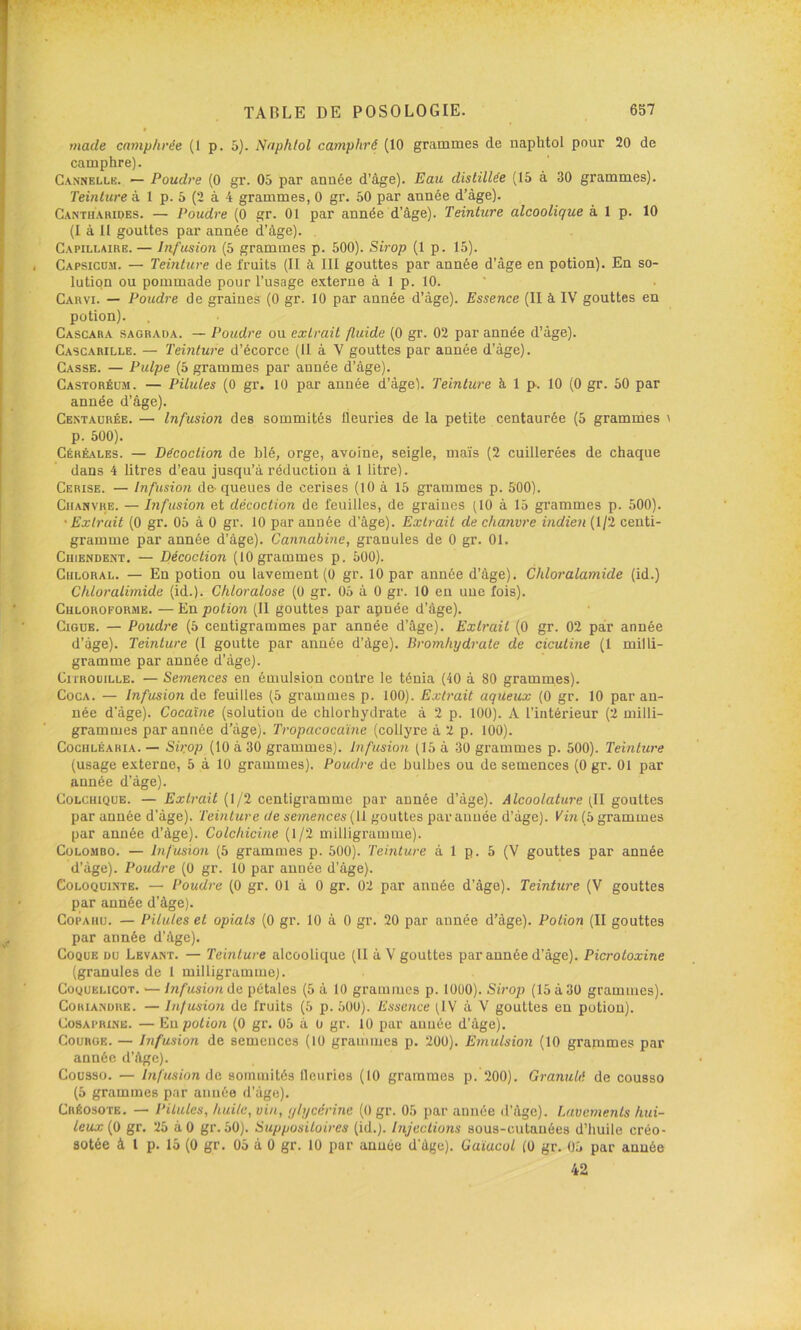 made camphrée (1 p. 5). Naphtol camphré (10 grammes de naphtol pour 20 de camphre). Cannelle. — Poudre (0 gr. 05 par année d’âge). Eau distillée (15 à 30 grammes). Teinture à 1 p. 5 (2 à 4 grammes, 0 gr. 50 par année d’àge). Cantharides. — Poudre (0 gr. 01 par année d’âge). Teinture alcoolique à 1 p. 10 (1 à 11 gouttes par année d’àge). Capillaire. — Infusion (5 grammes p. 500). Sirop (1 p. 15). Capsicum. — Teinture de fruits (II à III gouttes par année d’àge en potion). En so- lution ou pommade pour l’usage externe à 1 p. 10. ' Carvi. — Poudre de graines (0 gr. 10 par année d’àge). Essence (II à IV gouttes en potion). Cascara sagraüa. — Poudre ou extrait fluide (0 gr. 02 par année d’àge). Cascarille. — Teinture d’écorce (11 à V gouttes par aunée d’àge). Casse. — Pulpe (5 grammes par année d’àge). Castoréüm. — Pilules (0 gr. 10 par année d’àge). Teinture à 1 p. 10 (0 gr. 50 par année d’âge). Centaurée. — Infusion des sommités fleuries de la petite centaurée (5 grammes v p. 500). Céréales. — Décoction de blé, orge, avoine, seigle, maïs (2 cuillerées de chaque dans 4 litres d’eau jusqu’à réduction à 1 litre). Cerise. — Infusion de-queues de cerises (10 à 15 grammes p. 500). Chanvre. — Infusion et décoction de feuilles, de graines (10 à 15 grammes p. 500). •Extrait (0 gr. 05 à 0 gr. 10 par année d’àge). Extrait de chanvre indien (1/2 centi- gramme par année d’àge). Cannabine, granules de 0 gr. 01. Chiendent. — Décoction (10grammes p. 500). Chloral. — En potion ou lavement (0 gr. 10 par année d’àge). Chloralamide (id.) Chloratimide (id.). Chloralose (0 gr. 05 à 0 gr. 10 en une fois). Chloroforme. —En potion (Il gouttes par apnée d’àge). Ciguë. — Poudre (5 centigrammes par année d’àge). Extrait (0 gr. 02 par année d’àge). Teinture (I goutte par année d’àge). Bromhydrate de cicutine (1 milli- gramme par année d’àge). Citrouille. — Semences en émulsion contre le ténia (40 à 80 grammes). Coca. — Infusion de feuilles (5 grammes p. 100). Extrait aqueux (0 gr. 10 par an- née d’àge). Cocaïne (solution de chlorhydrate à 2 p. 100). A l’intérieur (2 milli- grammes par année d’àge). Tropacocaïne (collyre à 2 p. 100). Cochléakia. — Sù:op (10 à 30 grammes). Infusion (15 à 30 grammes p. 500). Teinture (usage externe, 5 à 10 grammes). Poudre de bulbes ou de semences (0 gr. 01 par année d’àge). Colchique. — Extrait (1/2 centigramme par année d’àge). Alcootature (II gouttes par année d’àge). Teinture de semences gouttes par année d’àge). Vin (5 grammes par année d’àge). Colchicine (1/2 milligramme). Colombo. — Infusion (5 grammes p. 500). Teinture à 1 p. 5 (V gouttes par année d’àge). Poudre (0 gr. 10 par année d’àge). Coloquinte. — Poudre (0 gr. 01 à 0 gr. 02 par année d’àge). Teinture (V gouttes par année d'àge). Copahu. — Pilules et opiats (0 gr. 10 à 0 gr. 20 par année d’àge). Potion (II gouttes par année d’àge). Coque du Levant. — Teinture alcoolique (II à V gouttes par aunée d’àge). Picrotoxine (granules de 1 milligramme). Coquelicot. -— Infusion de pétales (5 à 10 grammes p. lOÜO). Sirop (15 à 30 grammes). Coriandre. — Infusion de fruits (5 p. 500). Essence (IV à V gouttes en potion). CosAPRiNB. — En potion (0 gr. 05 à 0 gr. 10 par auuée d’àge). Courge. — Infusion de semences (10 grammes p. 200). Emulsion (10 grammes par année d’àge). Cousso. — Infusion de sommités lleurios (10 grammes p. 200). Granulé de cousso (5 grammes par aimée d’àge). Créosote. — Pilules, huile, vin, ylycérine (O gr. 05 par année d’àge). Lavements hui- leux (f> gr. 25 à 0 gr. 50). Suppositoires (id.). Injections sous-cutanées d’huile créo- sotée à 1 p. 15 (0 gr. 05 à 0 gr. 10 par anuée d’àge). Qaïacol (0 gr. 05 par anuée 42