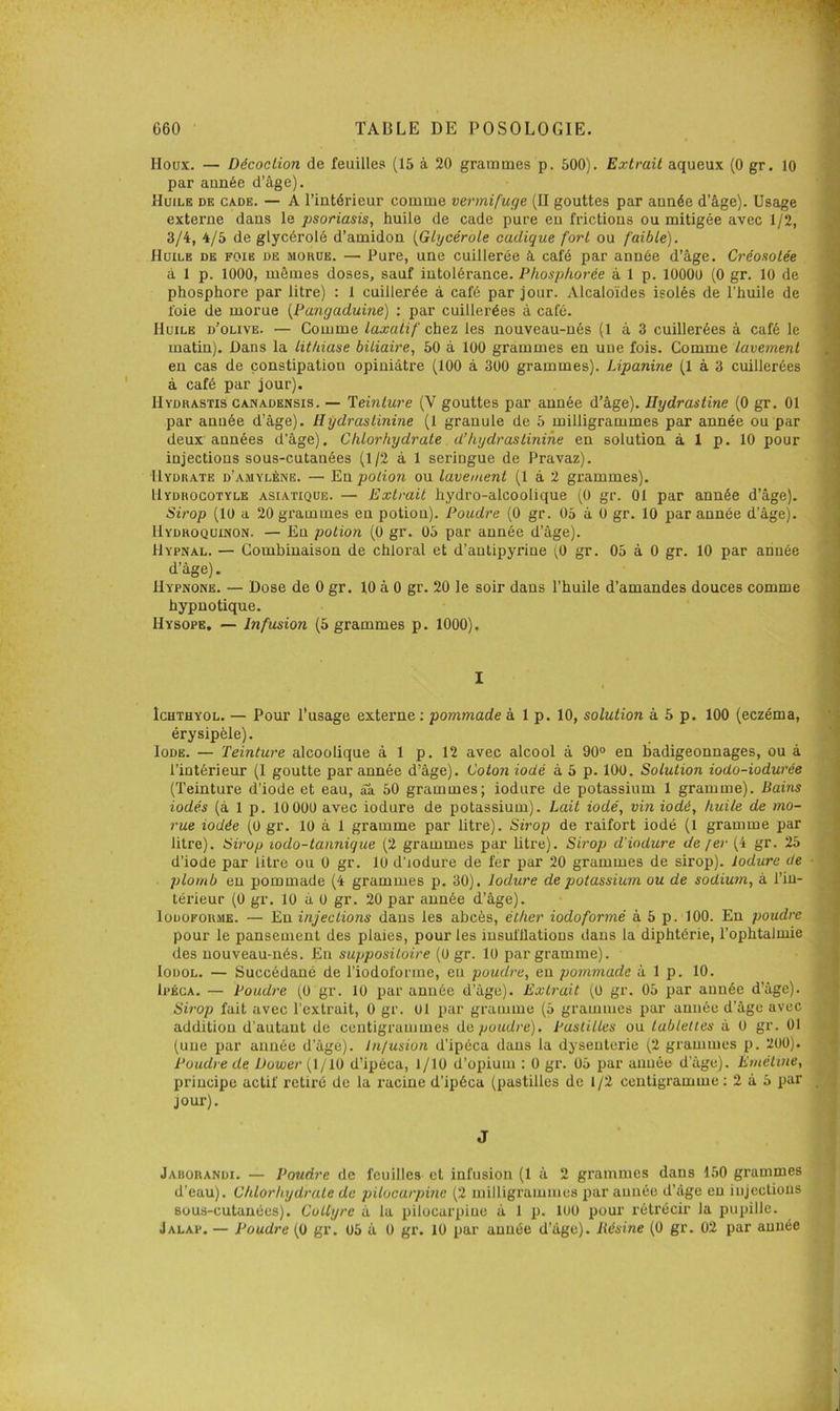 Houx. — Décoction de feuilles (15 à 20 grammes p. 500). Extrait aqueux (0 gr. 10 par année d’âge). Hüilb de ca.de. — A l’intérieur comme vermifuge (II gouttes par année d’âge). Usage extei’ne dans le psoriasis, huile de cade pure eu frictions ou mitigée avec 1/2, 3/4, 4/5 de glycérolé d’amidon [Gtycérote cadique fort ou faible). Huile de foie de morue. — Pure, une cuillerée à café par année d’âge. Créosotée à 1 p. 1000, mêmes doses, sauf intolérance. Phosphorce à 1 p. lOOOü (0 gr. 10 de phosphore par litre) ; 1 cuillerée à café par jour. Alcaloïdes isolés de l’huile de foie de morue {Pangaduiné) : par cuillerées à café. Huile d’olive. — Comme laxatif chez les nouveau-nés (1 à 3 cuillerées à café le matin). Dans la lithiase biliaire, 50 à 100 grammes en une fois. Comme lavement en cas de constipation opiniâtre (100 à 300 grammes). Lipanine (1 à 3 cuillerées à café par jour). Hydrastis ganadensis. — Teinture (V gouttes par année d’âge). Hydrastine (0 gr. 01 par année d’âge). Hydrastinine (1 granule de 5 milligrammes par année ou par deux années d’âge). Chlorhydrate. d’hydrastinine en solution à 1 p. 10 pour injections sous-cutanées (1/2 à 1 seringue de Pravaz). Hydrate d’amylène. — En potion ou lavement (1 à 2 grammes). Hydrocotyle asiatique. — Extrait hydro-alcoolique (0 gr. 01 par année d’âge). Sirop (10 a 20 grammes en potion). Poudre (0 gr. 05 à 0 gr. 10 par année d’âge). Hydroquinon. — En potion (0 gr. 05 par année d’âge). Hypnal. — Combinaison de chloral et d’antipyrine [0 gr. 05 à 0 gr. 10 par année d’âge). HYPNO^E. — Dose de 0 gr. 10 à 0 gr. 20 le soir dans l’huile d’amandes douces comme hypnotique. Hysope, — Infusion (5 grammes p. 1000). I IcHTHYOL. — Pour l’usagc externe : pommade à 1 p. 10, solution à 5 p. 100 (eczéma, érysipèle). Iode. — Teinture alcoolique à 1 p. 12 avec alcool à 90® en badigeonnages, ou à l’intérieur (I goutte par année d’âge). Coton iodé à 5 p. 100. Solution iodo-iodurée (Teinture d’iode et eau, âa 50 grammes; iodure de potassium 1 gramme). Bains iodés (à 1 p. 10 000 avec iodure de potassium). Lait iodé, vin iodé, huile de mo- rue iodée (0 gr. 10 à 1 gramme par litre). Sirop de raifort iodé (1 gramme par litre). Sv’op lodo-tannique (2 grammes par litre). Sb'op d’iodure de fer (4 gr. 25 d’iode par litre ou 0 gr. 10 d’iodure de fer par 20 grammes de sirop). Iodure de plomb eu pommade (4 grammes p. 30). Iodure de potassium ou de sodiu7n, à l’in- térieur (0 gr. 10 â 0 gr. 20 par année d’âge). loDOFORME. — Eu injections dans les abcès, éther iodoformé à 5 p. 100. En poudre pour le pansement des plaies, pour les iusufllations dans la diphtérie, l’ophtalmie des nouveau-nés. En suppositoire (0 gr. 10 par gramme). loDOL. — Succédané de riodoforme, eu poudre, eu pommade à 1 p. 10. li’ÉCA. — Poudre (0 gr. 10 par année d’âge). Extrait (0 gr. 05 par année d’âge). Sirop fait avec l’extrait, 0 gr. 01 iiar gramme (5 grammes par année d’âge avec addition d’autant de centigrammes de poudre). Pastilles ou tablettes â 0 gr. 01 (une par année d’âge). Infusion d’ipéca dans la dysenterie (2 grammes p. 200). Poudre de Power (1/10 d’i^iéca, 1/10 d’opium : 0 gr. 05 par aimée d’âge). Emétine, principe actif retiré de la racine d’ipéca (pastilles de 1/2 centigramme; 2 à 5 par jour). J Jaborandi. — Poudre de feuilles cl infusion (1 â 2 grammes dans 150 grammes d’eau). Chlorhydrate de pilocarpine (2 milligrammes par année d’âge en injections sous-cutanées). Collyre â la pilocarpine à 1 p. 100 pour rétrécir la pupille. Jalap. — Poudre (0 gr. 05 â 0 gr. 10 par année d’âge). Résine (0 gr. 02 par année