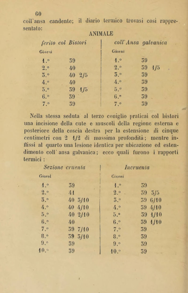 GO coll'ansa candente; il diario termico trovasi così rappre- sentato: ANIMALE ferito col Bistori coll' Ansa galvanica Giorni Giorni l.° 59 \.° 59 2.° 40 2 ° 59 1/5 o.° 40 2JÒ 5.° 59 4.° 40 4.° 59 5.° 59 1/5 5.° 59 G.° 59 G.° 59 7.° 59 7.° 59 Nella stessa seduta al terzo coniglio praticai col bistori una incisione della cute e muscoli della regione esterna e posteriore della coscia destra per la estensione di cinque centimetri con 2 1/2 di massima profondità; mentre in- dissi al quarto una lesione identica per ubicazione ed esten- dimento coll'ansa galvanica; ecco quali furono i rapporti termici : Sezione cruenta | Incruenta Giorni C^icrni l.° 59 1.0 59 9 o mi . 41 2.° . 59 5/5 5.° 40 5/10 5.° 59 G/10 4.° 40 4/10 4.° 59 4/10 5.° 40 2/10 5.° 59 1/10 G.° 40 G.° 59 1/10 7/* 59 7/10 7.° 59 0.° 59 5/10 8.° 59 9.° 59 9.° 59 10. 59 10.° 59