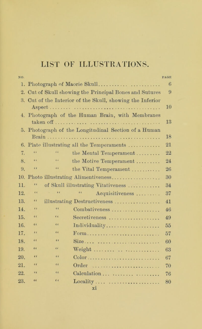 LIST OF ILLUSTRATIONS. NO. PAGE 1. Photograph nf Maorie Skull 6 2. Cut of Skull showing the Principal Bones and Sutures 9 3. Cut of the Interior of the Skull, showing the Inferior Aspect 10 4. Photograph of the Human Brain, with Membranes taken off 13 5. Photograph of the Longitudinal Section of a Human Brain 18 6. Plate illustrating all the Temperaments 21 7. “ “ the Mental Temperament 22 8. “ the Motive Temperament 24 9. “ “ the Vital Temperament 26 10. Photo illustrating Alimentiveness 30 11. “ of Skull illustrating Vitativeness 34 12. “ “ “ Acquisitiveness 37 13. “ illustrating Destructiveness 41 14. “ “ Combativeness 46 15. “ “ Secretiveness 49 16. “ “ Individuality 55 17. “ “ Form 57 18. “ “ Size 60 19. “ “ Weight 63 20. “ “ Color 67 21. “ “ Order 70 22. “ “ Calculation 76 23. “ “ Locality 80