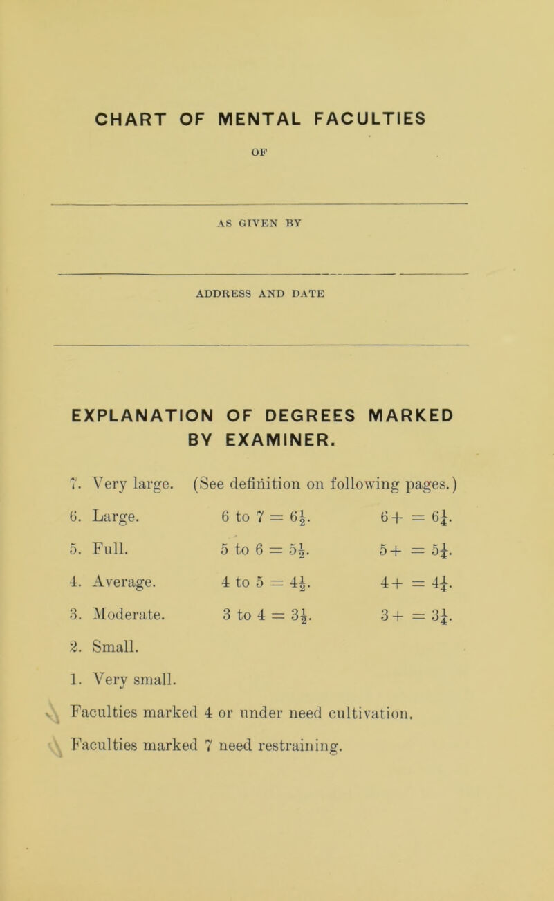 CHART OF MENTAL FACULTIES OF AS GIVEN BY ADDRESS AND DATE EXPLANATION OF DEGREES MARKED BY EXAMINER. IV i • Very large. (See definition on following pages. 0. Large. 6 to 7 = 6£. 6+ = 6£. 5. Full. 5 to 6 — 5|. 5+ = o£. 4. Average. 4 to 5 = 4^. 4+ = 4£. 3. Moderate. 3 to 4 = 3i. 3+ = 3£. 2. Small. 1. Very small. v Faculties marked 4 or under need cultivation. Faculties marked 7 need restraining.