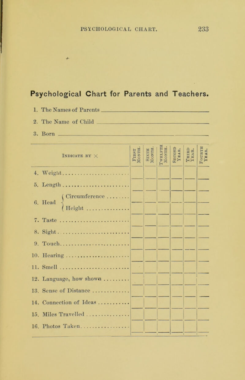 Psychological Chart for Parents and Teachers. 1. The Names of Parents 2. The Name of Child 3. Born 4. Weight 5. Length ( Circumference 6. Head - ( Height 7. Taste 8. Sight 9. Touch 10. Hearing 11. Smell 12. Language, how shown . 13. Sense of Distance 14. Connection of Ideas ... 15. Miles Travelled sj m “S 16. Photos Taken