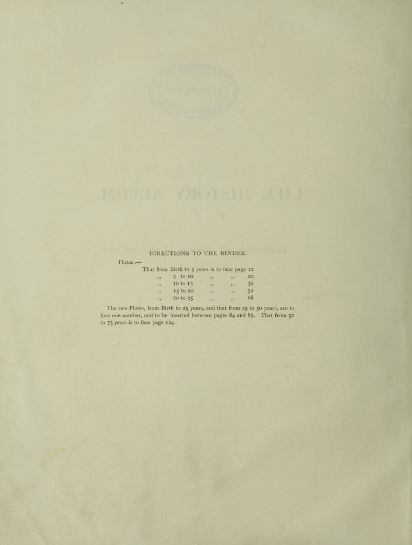 DIRECTIONS TO THE BINDER. Plates :— Birth to 5 years is to face page 12 On O O ,, ,, 20 10 to 15 36 15 to 20 52 20 to 25 ,, ,, 68 The two Plates, from Birth to 25 years, and that from 25 to 50 years, are to face one another, and to be inserted between pages 84 and 85. That from 50 to 75 years is to face page 124.