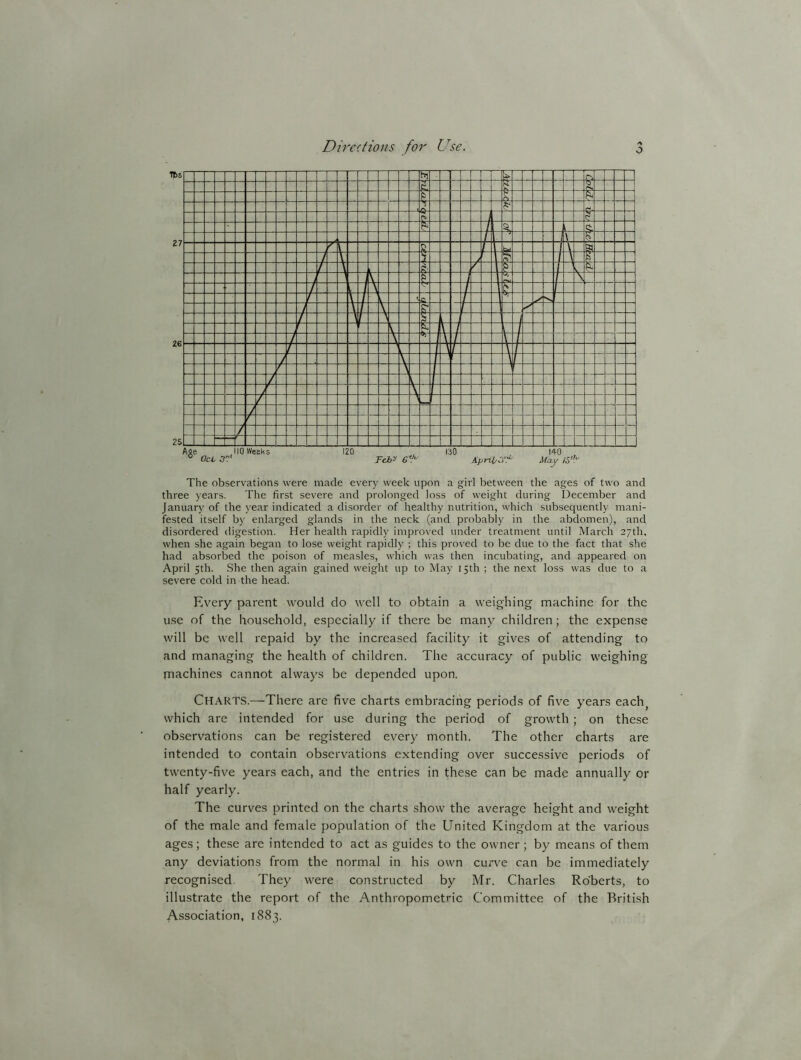 The observations were made every week upon a girl between the ages of two and three years. The first severe and prolonged loss of weight during December and January of the year indicated a disorder of healthy nutrition, which subsequently mani- fested itself by enlarged glands in the neck (and probably in the abdomen), and disordered digestion. Her health rapidly improved under treatment until March 27th, when she again began to lose weight rapidly ; this proved to be due to the fact that she had absorbed the poison of measles, which was then incubating, and appeared on April 5th. She then again gained weight up to May 15th ; the next loss was due to a severe cold in the head. Every parent would do well to obtain a weighing machine for the use of the household, especially if there be many children; the expense will be well repaid by the increased facility it gives of attending to and managing the health of children. The accuracy of public weighing machines cannot always be depended upon. Charts.-—There are five charts embracing periods of five years each) which are intended for use during the period of growth ; on these observations can be registered every month. The other charts are intended to contain observations extending over successive periods of twenty-five years each, and the entries in these can be made annually or half yearly. The curves printed on the charts show the average height and weight of the male and female population of the United Kingdom at the various ages; these are intended to act as guides to the owner; by means of them any deviations from the normal in his own curve can be immediately recognised. They were constructed by Mr. Charles Roberts, to illustrate the report of the Anthropometric Committee of the Rritish Association, 1883.