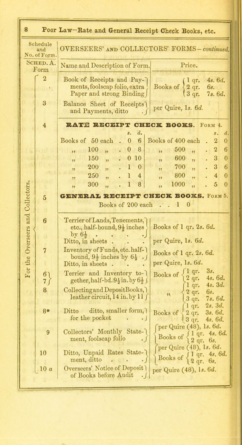 Schedule and No. of Form SCHED. A. form ' 2 o O S3 ci > o o 5} 8 8* 10 10 a OVERSEERS’ and COLLECTORS’ FORMS- continued. Name and Description of Form. Book of Receipts and Pay-'| ments, foolscap folio, extra J Paper and strong BindingJ Balance Sheet of Receipts') and Payments, ditto .j Price. Books of lqr. 2 qr. 3 qr. 4s. 6d. 6s. Is. 6d. per Quire, Is. 6d. RATE RECEIPT CHECK BOOKS. Form 4. s. d. s. d. 50 each . 0 6 Books of 400 each . 2 0 100 „ . 0 8 11 500 11 2 6 150 „ . 0 10 a 600 11 3 0 200 „ . 1 0 a 700 11 • 3 6 250 „ . 1 4 a 800 11 • 4 0 300 „ . 1 8 a 1000 11 5 0 CENERA1 RECEIPT CHECK BOOKS. Form 5. Books of 200 each ..10 Terrier of Lands,Tenements,') etc., half-bound, 9^ inches by 6£ . . . .J Ditto, ip sheets . Inventory of Funds, etc. half- 'I hound, 91 inches by 6J .J Ditto, in sheets . Terrier and Inventory to-') gether, half-bd. 9^ in. by 6^ /, Collectingand DepositBooks,) leather circuit, 14 in. by 11 / Ditto ditto, smaller form,) for the pocket . . J Collectors’ Monthly State-1 ment, foolscap folio . J Ditto, Unpaid Rates State- ment, ditto Overseers’ Notice of Deposit) of Books before Audit . J :} Books of 1 qr. 2s. 6d. per Quire, Is. 6d Books of 1 qr. 2s. 6d. per Quire, Is. 6d. f i qr- l2 qr. 1 qr. 2 qr. 3 qr. Books of 3s. 4s. 6d. 4s. 3d. 6s. 7s. 6d. 2s. 3d 3s. 6d. 4s. 6d. fper Quire (48), Is. 6rf. n i c I 1 qr- 4s. 6d S0f \ 2 qr. 6s. ler Quire (48), Is. 6d. S „ , e I 1 qr. 4s. 6d. Books of -j 2 qr. 6s. per Quire (48), Is. 6d. (1 qr. Books of \ 2 qr. 13 qr. lire J^Books fpc