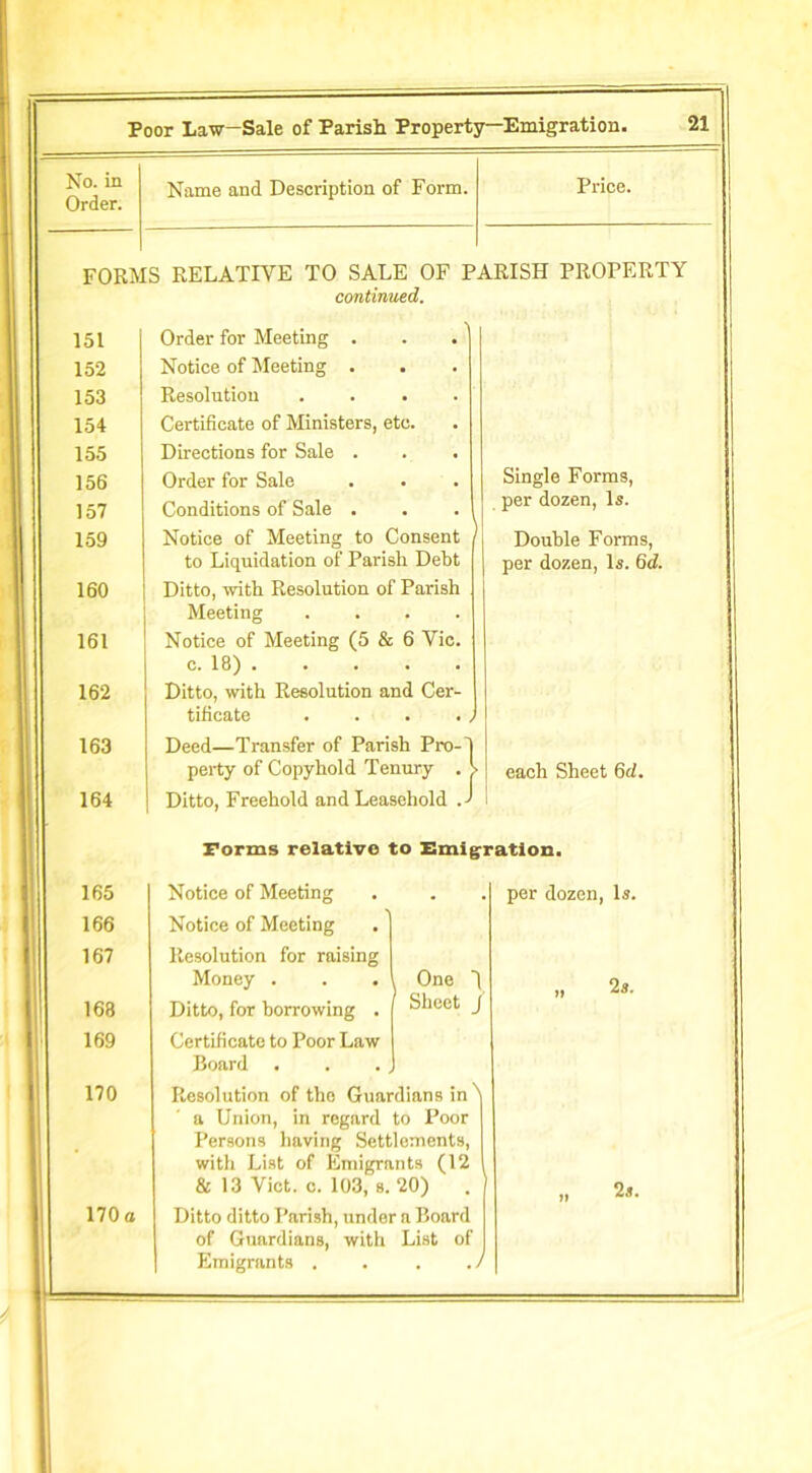 Poor Law-Sale of Parish Property—Emigration. No. in Order. Name and Description of Form. Price. FORMS RELATIVE TO SALE OF PARISH PROPERTY continued. 151 152 153 154 155 156 157 159 160 161 162 163 164 Order for Meeting . Notice of Meeting . Resolution Certificate of Ministers, etc. Directions for Sale . Order for Sale Conditions of Sale . Notice of Meeting to Consent to Liquidation of Parish Debt Ditto, with Resolution of Parish Meeting . Notice of Meeting (5 & 6 Vic. c. 18) Ditto, with Resolution and Cer- tificate . Deed—Transfer of Parish Pro- perty of Copyhold Tenury . Ditto, Freehold and Leasehold . Single Forms, per dozen, Is. Double Forms, per dozen, Is. 6d. each Sheet 6d. Forms relative to Emigration. 165 Notice of Meeting . per dozen, Is. 166 Notice of Meeting 167 Resolution for raising Money . One ) „ 2s. 168 Ditto, for borrowing . Sheet J 169 Certificate to Poor Law Board . 170 Resolution of tlio Guardians in ) a Union, in regard to Poor Persons having Settlements, with List of Emigrants (12 & 13 Viet. c. 103, s. 20) . 170 o Ditto ditto Parish, under a Board of Guardians, with List of Emigrants . ./