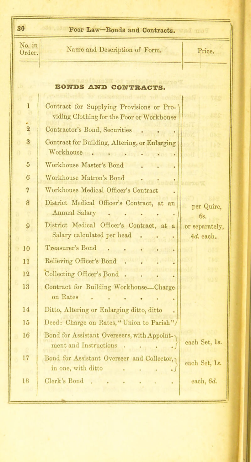 Poor Law—Bonds and Contracts. No. in Order Name and Description of Form. Price. BOOTS -fi-MTSa CONTRACTS. 1 Contract for Supplying Provisions or Pro- viding Clothing for the Poor or Workhouse 2 Contractor’s Bond, Securities . . 3 Contract for Building, Altering, or Enlarging Workhouse ...... 5 Workhouse Master’s Bond 6 Workhouse Matron’s Bond 7 Workhouse Medical Officer’s Contract 1 8 District Medical Officer’s Contract, at an per Quire, 6s. Annual Salary i 9 District Medical Officer’s Contract, at a or separately, Salary calculated per head 4d. each. 10 Treasurer’s Bond 11 Relieving Officer’s Bond .... 12 Collecting Officer’s Bond .... 13 Contract for Building Workhouse—Charge on Rates 14 Ditto, Altering or Enlarging ditto, ditto 15 Deed: Charge on Rates,“Union to Parish”/ 16 Bond for Assistant Overseers, with Appoint--j ment and Instructions . . . .J each Set, Is. 17 Bond for Assistant Overseer and Collector,-j each Set, Is. in one, with ditto . . . .J 18 Clerk’s Bond each, 6d.