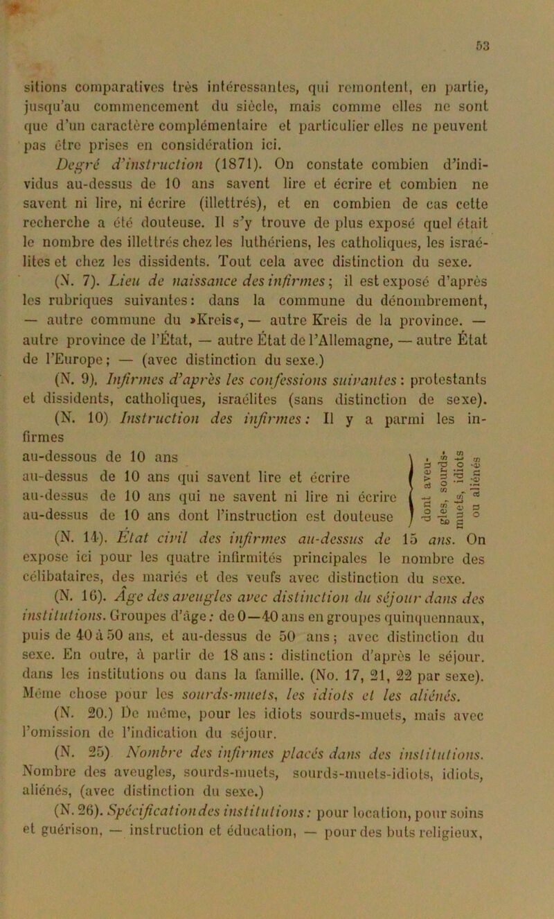 sitions comparatives très intéressantes, qui nunontent, en partie, jusqu’au commencement du siècle, mais comme elles ne sont que d’un caractère complémentaire et particulier elles no peuvent pas être prises en considération ici. Degré d'instruction (1871). On constate combien d’indi- vidus au-dessus de 10 ans savent lire et écrire et combien ne savent ni lire, ni écrire (illettrés), et en combien de cas cette recherche a été douteuse. Il s’y trouve de plus exposé quel était le nombre des illettrés chez les luthériens, les catholiques, les Israé- lites et chez les dissidents. Tout cela avec distinction du sexe. (N. 7). Lieu de naissajice des infirmes ; il est exposé d’après les rubriques suivantes: dans la commune du dénombrement, — autre commune du >Kreisc, — autre Kreis de la province. — autre province de l’État, — autre État do l’Allemagne, — autre État de l’Europe; — (avec distinction du sexe.) (N. 9), Infirmes d’après les confessions suivantes : protestants et dissidents, catholiques, Israélites (sans distinction de sexe). (N. 10) Instruction des infirmes: Il y a parmi les in- firmes au-dessous de 10 ans \ au-dessus de 10 ans qui savent lire et écrire f > | S au-dessus de 10 ans qui ne savent ni lire ni écrire i . JS 1 ^ 3 au-dessus de 10 ans dont l’instruction est douteuse / -S | ° (N. 14). Etat civil des infirmes au-dessus de 15 ans. On expose ici pour les quatre infirmités principales le nombre des célibataires, des mariés et des veufs avec distinction du sexe. A (N. IG). Age des aveugles avec distinction du séjour dans des institutions. Groupes d’âge; de 0—40 ans en groupes quimpiennaux, puis de 40 à 50 ans, et au-dessus de 50 ans ; avec distinction du sexe. En outre, à partir de 18 ans : distinction d’après le séjour, dans les Institutions ou dans la famille. (No. 17, 21, 22 par sexe). Mt-me chose pour les sourds-muets, les idiots et les aliénés. (N. 20.) Ile même, pour les idiots sourds-muets, mais avec l’ornission de l’indication du séjour. (N. 25) Nombre des infirmes placés dans des institutions. Nombre des aveugles, sourds-muets, sourds-muols-idiols, idiots, aliénés, (avec distinction du sexe.) (N. 26). Spécificationdes institutions : pour location, pour soins et guérison. — instruction et éducation, — pour des buts religieux,