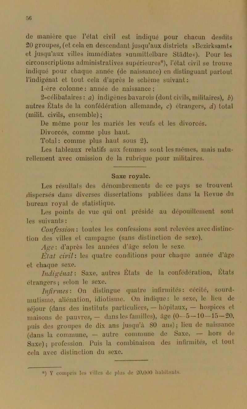 de manière que Tétât civil est indiqué pour chacun desdils 20 groupes, (et cela en descendant jusqu’aux districts »Bozirksamt« et jusqu’aux villes immédiates »unmittelbare Stadte«). Pour les circonscriptions administratives supérieures*), Tétat civil se trouve indiqué pour chaque année (de naissance) en distinguant partout Tindigénat et tout cela d’après le schème suivant: 1- ère colonne : année de naissance ; 2- célibataires : a) indigènes bavarois (dont civils, militaires), b) autres Etats de la confédération allemande, c) étrangers, d) total (milit. civils, ensemble) ; De même pour les mariés les veufs et les divorcés. Divorcés, comme plus haut. Total : comme plus haut sous 2). Les tableaux relatifs aux femmes sont les mêmes, mais natu- rellement avec omission de la rubrique pour militaires. Saxe royale. Les résultats des dénombrements de ce pays se trouvent ilispersés dans diverses dissertations publiées dans la Revue du bureau royal de statistique. Les points de vue qui ont présidé au dépouillement sont les suivants : Confession : toutes les confessions sont relevées avec distinc- tion des villes et campagne (sans distinction de sexe). Ag-e: d’après les années d’âge selon le sexe. É/al civil: les quatre conditions pour chaque année d’âge et chaque sexe. Indigénat: Saxe, autres États de la confédération, États étrangers ; selon le sexe. Infirmes: On distingue quatre infirmités: cécité, sourd- inutisme, aliénation, idiotisme. On indique: le sexe, le lieu de séjour (dans des instituts particuliers, — hôpitaux, — hospices et maisons do pauvres,— dans les familles), âge (0- -5 10 15 20, puis des groupes do dix ans jusqu'à 80 ans); lieu de naissance (dans la commune, — autre commune de Saxe, — hors de Saxe); profession. Puis la combinaison des infirmités, et tout cela avec distinction du sexe. *) Y compris les villes de plus do ÜO.OOO luiltUiuits.