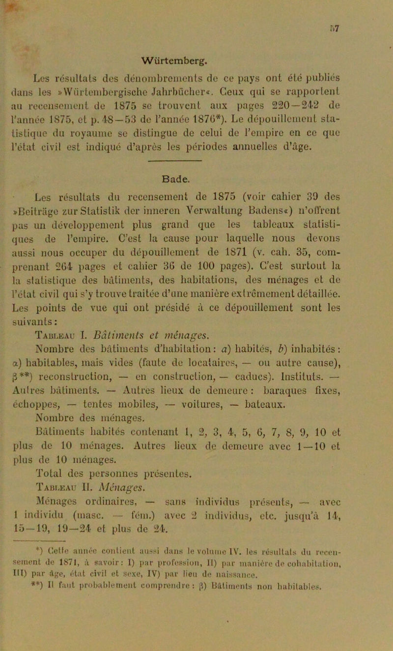 r.7 Wurtemberg. Los résultats dos déuoinbrenients de ce pays ont été publiés dans les »VVürtenibergischc Jahrbûclier«. Ceux qui se rapportent au recensoinent de 1875 se trouvent aux pages 220 — 242 de l’année 1875, et p. 48 —53 de l’année 1870*). Le dépouillement sta- tistique du royaume se distingue de celui de l’empire en ce que l’état civil est indiqué d’après les périodes annuelles d’âge. Bade. Les résultats du recensement de 1875 (voir cahier 39 des >Beitrage zur Statistik der inneren Vervvaltung Badens«) n’otïrent pas un développement plus grand que les tableaux statisti- ques de l’empire. C’est la cause pour laquelle nous devons aussi nous occuper du dépouillement de 1871 (v. cab. 35, com- prenant 2G4 pages et cahier 3G de 100 pages). C’est surtout la la statistique des bâtiments, des habitations, des ménages et de l’état civil qui s’y trouve traitée d’une manière extrêmement détaillée. Les points de vue qui ont présidé à ce dépouillement sont les suivants : Tableau I. Bâtiments et ménages. Nombre des bâtiments d’habitation: a) habités, Z>) inhabités : a) habitables, mais vides (faute de locataires, — ou autre cause), ^**) reconstruction, — en construction, — caducs). Instituts. — Aulres bâtiments. — Autres lieux de demeure: baraques fixes, échoppes, — tentes mobiles, — voitures, — bateaux. Nombre des ménages. Bâtiments habités contenant 1, 2, 3, 4, 5, G, 7, 8, 9, 10 et plus de 10 ménages. Autres lieux de demeure avec 1 — 10 et plus de 10 ménages. Total des personnes présentes. Tableau II. Ménages. Ménages ordinaires, — sans individus présents, — avec 1 individu (masc. — fém.) avec 2 individus, etc. jusqu’à 14, 15—19, 19—24 et plus de 24. *) CcUe annee contient aussi éans le volume IV. les résultals du recen- sement de 1871, à savoir: I) par proression, II) par maniôre de cohabitation, III) par â{,'e, état civil et sexe, IV) i>ar lieu de naissance. **) Il faut prohabletnenl comprendre; |î) Bâtiments non Iiahilabies.