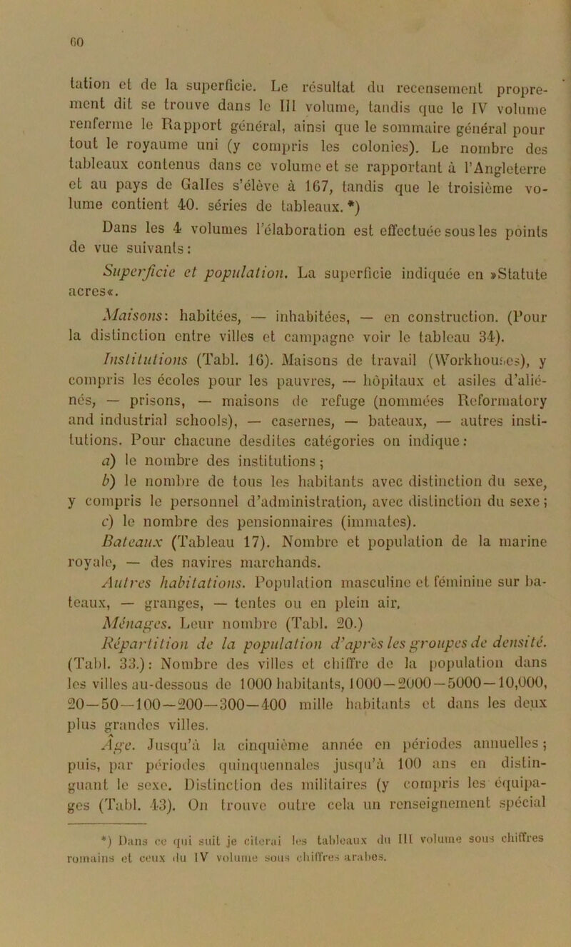 lütioii et de la superficie. Le résultat du recenseiiieut propre- ment dit se trouve dans le 111 volume, tandis que le IV volume renferme le Rapi)ort général, ainsi que le sommaire général pour tout le royaume uni (y compris les colonies). Le nombre des tableaux contenus dans ce volume et se rapportant à l’Angleterre et au pays de Galles s’élève à 1G7, tandis que le troisième vo- lume contient 40. séries de tableaux.*) Dans les 4 volumes l’élaboration est effectuée sous les points de vue suivants: Superficie et population. La su})erficie indiquée en »Statute acres*. Maisons: habitées, — inhabitées, — en construction. (Pour la distinction entre villes et campagne voir le tableau 34). Institutions (Tabl. IG). Maisons de travail (Workhou.'.es), y compris les écoles pour les pauvres, ~ hôpitaux et asiles d’alié- nés, — prisons, — maisons de refuge (nommées Reformatory and industrial schools), — casernes, — bateaux, — autres insti- tutions. Pour chacune desdites catégories on indique : a) le nombre des institutions; b) le nombre de tous les habitants avec distinction du sexe, y compris le personnel d’administration, avec distinction du sexe ; c’) le nombre des pensionnaires (immates). Bateaux (Tableau 17). Nombre et population de la marine royale, — des navires marchands. Autres habitations. Population masculine et féminine sur ba- teaux, — granges, — tontes ou en plein air, Ménapes. Leur nombre (Tabl. 20.) Répartition de la population d’apres les proupes de densité. (Tabl. 33.): Nombre des villes et chifl’re de la [jopulation dans les villes au-dessous de 1000 habitants, 1000 —2000 —5000—10,000, 20—50—100—200—300—400 mille habitants et dans les deux plus grandes villes. Ape. Jusqu’à la cinquième année en périodes annuelles ; puis, par périodes quimiuennales jus(jii’à 100 ans en distin- guant le sexe. Distinction des militaires (y compris les é({uipa- ges (Tabl. 43). On trouve outre cela un renseignement spécial *) bans (!0 (jui suit je cilorai les talileaux iln III volume sous chiffres romains et ceux ilu IV volume sous chiffres arabes.