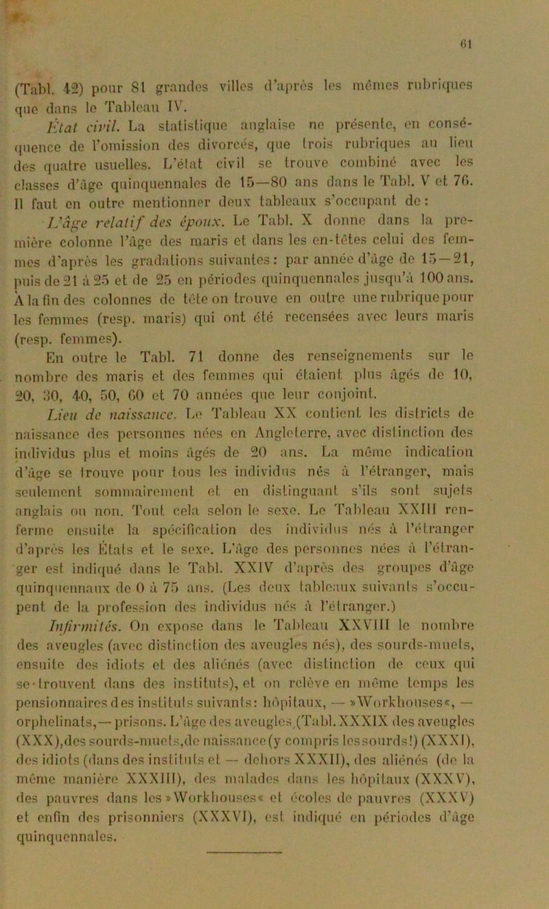(Tabl. i2) pour 81 grandes villes d après les mêmes rnhricpies que dans le Tableau ÏV. Ktat civil. La statisliquo anglaise ne présente, (Ui consé- qnenco de Vomission des divorcés, que trois rubriques au lieu des quatre usuelles. L état civil se trouve combiné avec les classes d'âge quinquennales de 15—80 ans dans le Tabl. V et 70. Il faut en outre mentionner deux tableaux s’occupant do: L'â^e reUilif des époux. I-o Tabl. X donne dans la pre- mière colonne l’âge des maris et dans les en-têtes celui des fem- mes d’après les gradations suivantes: par année d’âge de L5 —21, ]misde21 à 25 et de 25 en périodes quinquennales jusqu’à 100 ans. X la fin dos colonnes de tête on trouve en outre une rnliriquo pour les femmes (resp. maris) qui ont été recensées avec leurs maris (resp. femmes). En outre le Tabl. 71 donne des renseignements sur le nombre des maris et des femmes (|ui étaient plus âgés de 10, 20, OO, 40, 50, 00 et 70 années que leur conjoint. Lieu de naissance. Le Tableau XX contient les districts de naissance dos personnes nées on Angleterre, avec distinction des individus plus et moins âgés de 20 ans. La même indication d’âge se trouve pour tous tes individus nés à l’étranger, mais seulement sommairmneut et en distinguant s’ils sont sujets anglais ou non. 'l'out cela selon le sexe. Le Tableau XXIIf ren- ferme ensuite la spt'cification dos individus nés à l’c'di’anger d’après les États et le sexe. L’âge des personnes nées à l’étran- ger est indi((ué dans le Tabl. XXIV d’après des groupes d’âge quinquennaux de 0 à 75 ans. (Les deux tableaux suivants s’occu- pent de la profession des individus nés â l’étranger.) Infirmités. On expose dans le Tableau XXVIII le nombre des aveugles (avec distinction des aveugles nés), des sourds-muets, ensuite des idiots et des aliénés (avec distinction de (‘eux qui se-trouvent dans des instituts), et on relève en même temj)s les pensionnaires d es instituts suivants: b('>pitaux, — »Workhouses«, — or|)lielinats,—])risons. L’âge des aveugles,(Tabl. XXXIX des aveugles (XXX),des sourds-muets,d(* naissance(y com|)ris lessourdsî) (XX.XI), des idiots (dans des instituts et — deliors XXXIl), des alic'més (de la même manière XXXIII), des malades dans les lK')pitaux (XXXV), des pauvres dans les »\Vorkliousos« et écoles d»'pauvrc's (XXXV) et enfin des prisonniers (XXXVl), est indirpié en périodes d’âge quinquennales.