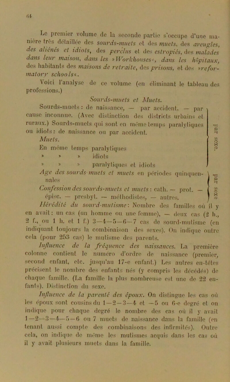 Le premier volume de la seconde partie s’occupe d’une ma- nière très détaillée dos sourds-muets et dos juuets, des aveugles, des aliénés et idiots, des perclus et des estropiés, des malades dans leur maison, dans les *WorklionseS'(, dans les hôpitaux, des habitants des maisons de retraite, dos prisons, et des *refor- matory sclioolsa. Voici l’analyse de ce volume (on éliminant le tableau des professions.) Sourds-muets et Muets. Sourds-muets : de naissance, — par accident, — par \ cause inconnue. (Avec distinction des districts urbains et ruraux.) Sourds-muets qui sont en même temps paralytiques ou idiots: de naissance ou par accident. Muets. En même temps paralytiques fû TJï O X a> * » » idiots * » » paralytiques et idiots Age des sourds muets et muets en périodes quinquen- \ nales f £2 Confession des sourds-muets et muets: eixHx. — prot. — 1 ro épisc. — presbyt. ■— méthodistes, — autres. T S Hérédité du sourd-mutisme: Nombre des familles où il y en avait: un cas (un homme ou une femme), — deux cas (ïî h., 2 f., ou 1 h. et 1 f.) 3—4—5 — 0—7 cas de sourd-mutisme (en indiquant toujours la combinaison des sexes). Ou indique outre cela (pour 253 cas) le mutisme des parents. Influence de la fréquence des naissances. La première colonne contient le numéro d’ordre de naissance (premier, second enfant, etc. jusqu’au 17-e enfant.) Les autres en-têtes précisent le nombre des enfants nés (y compris les décédés) de chaque famille. (La famille la plus nombreuse est une de 22 en- fants). Distinction du sexe. Influence de la parenté des époux. On distingue les cas où les époux sont cousins du 1—2 —3—4 et —5 ou 0-e dep-é et on indique pour chaque degré le nombre des cas où il y avait 1—2—3—4—5-0 ou 7 muets do naissance dans la famille (en tenant aussi compte des combinaisons des infirmités). Outre cela, on indique do même les mutismes acquis dans les cas où il y avait plusieurs muets dans la famille.