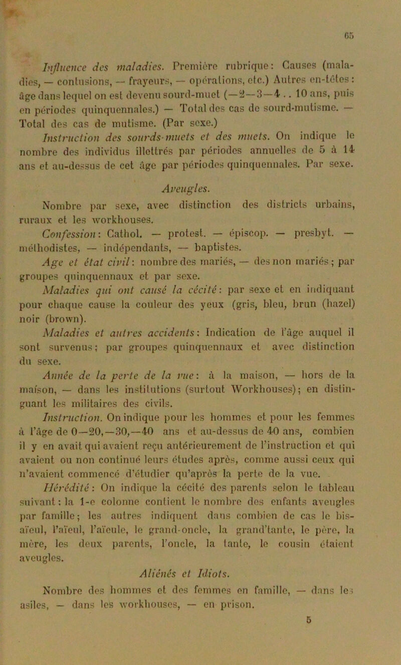 Influence des maladies. Promière rubrique: Causes (mala- dies, — contusions, — frayeurs, — operations, etc.) Autres en-têtes : âge dans lequel on est devenu sourd-muet (—ü—3 — 4 .. 10 ans, puis en périodes quinquennales.) — Total des cas de sourd-mutisme. — Total des cas de mutisme. (Par sexe.) Insiniction des sourds-muets et des muets. On indique le nombre des individus illettrés par périodes annuelles de 5 à 14 ans et au-dessus de cet âge par périodes quinquennales. Par sexe. Aveugles. Nombre par sexe, avec distinction des districts urbains, ruraux et les workhouses. Confession: Gatbol. — protest. — épiscop. — presbyt. — méthodistes, — indépendants, — baptistes. Age et état civil: nombre des mariés, — des non mariés; par groupes quinquennaux et par sexe. Maladies qui ont causé la cécité: par sexe et en indiquant pour chaque cause la couleur des yeux (gris, bleu, brun (hazel) noir (brown). Maladies et autres accidents: Indication de l’age auquel il sont survenus; par groupes quinquennaux et avec distinction du sexe. Année de la perte de la vue: à la maison, — hors de la maison, — dans les institutions (surtout AVorkliouses) ; en distin- guant les militaires des civils. Instruction. On indique pour les hommes et pour les femmes à l’âge de 0—20,—30,—40 ans et au-dessus de 40 ans, combien il y en avait qui avaient reçu antérieurement de l’instruction et qui avaient ou non continué leurs études après, comme aussi ceux qui n’avaient commencé d’étudier qu’après la perte de la vue. Hérédité: On indique la cécité des parents selon le tableau suivant; la 1-e colonne contient le nombre des enfants aveugles jiar famille; les autres indiquent dans combien de cas le bis- aïeul, Taïcul, l’aïeule, le grand-oncle, la grand’tante, le père, la mère, les deux parents, l’oncle, la lante, le cousin étaient aveugles. Aliénés et Idiots. Nombre des hommes et dos femmes en famille, — dans le ; asiles, — dans les workhouses, — en prison.