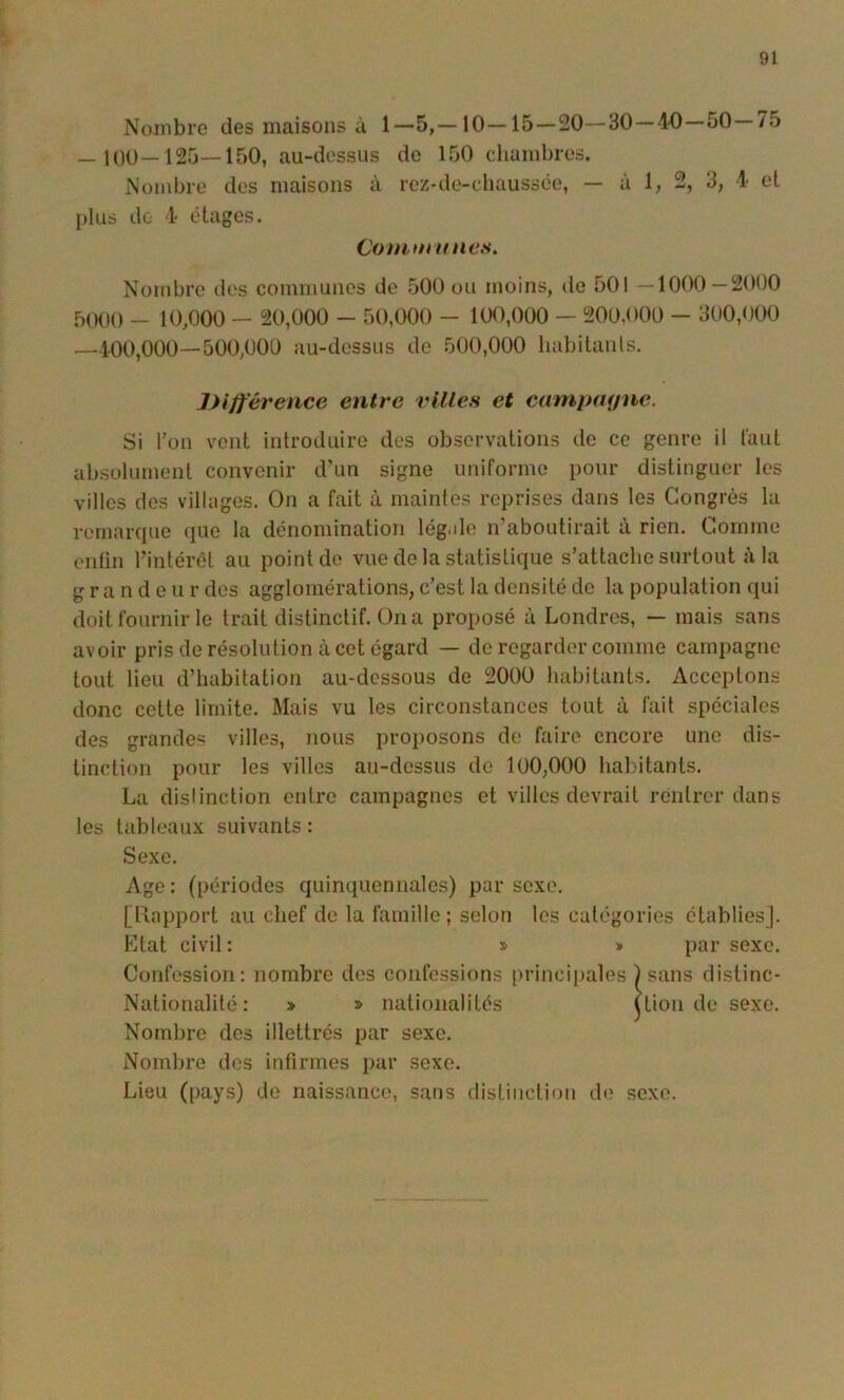 Nojnbro des maisons à 1—5,-10—15 — 20—30 —4-0—50—75 — 100—125—150, au-dessus do 150 chambres. iNombre des maisons à rez-de-chaussée, — à 1, 2, 3, 4 et I)lus do 4 étages. Comtnunes. Nombre des communes de 500 ou moins, de 501 —1000—2000 5000 _ 10^000 - 20,000 - 50,000 - 100,000 - 200,000 - 300,000 —400,000—500,000 au-dessus de 500,000 habitauts. Différence entre villes et cmnp<njne. Si l’on vont introduire des observations de ce genre il huit absolument convenir d’un signe uniforme iiour distinguer les villes des villages. On a fait à maintes reprises dans les Congrès la remarque que la dénomination légale n’aboutirait à rien. Comme eiiün l’intérêt au point do vue de la statistique s’attache surtout à la grandeur dos agglomérations, c’est la densité do ta population qui doit fournir le trait distinctif. On a proposé à Londres, — mais sans avoir pris do résolution à cet égard — de regarder comme campagne tout lieu d’habitation au-dessous de 2000 habitants. Acceptons donc cette limite. Mais vu les circonstances tout à fait spéciales des grandes villes, nous proposons de faire encore une dis- tinction pour les villes au-dessus de 100,000 habitants. La dislinction entre campagnes et villes devrait rentrer dans les tableaux suivants : Sexe. Age: (périodes quinquennales) par sexe. [llapport au chef de la famille; selon les catégories établies). Etat civil: » » par sexe. Confession: nombre des confessions principales ) sans distinc- Nationalilé: > » nationalités (tion de sexe. Nombre des illettrés par sexe. Nombre dos infirmes par sexe. Lieu (pays) de naissance, sans distiiictinii de sexe.
