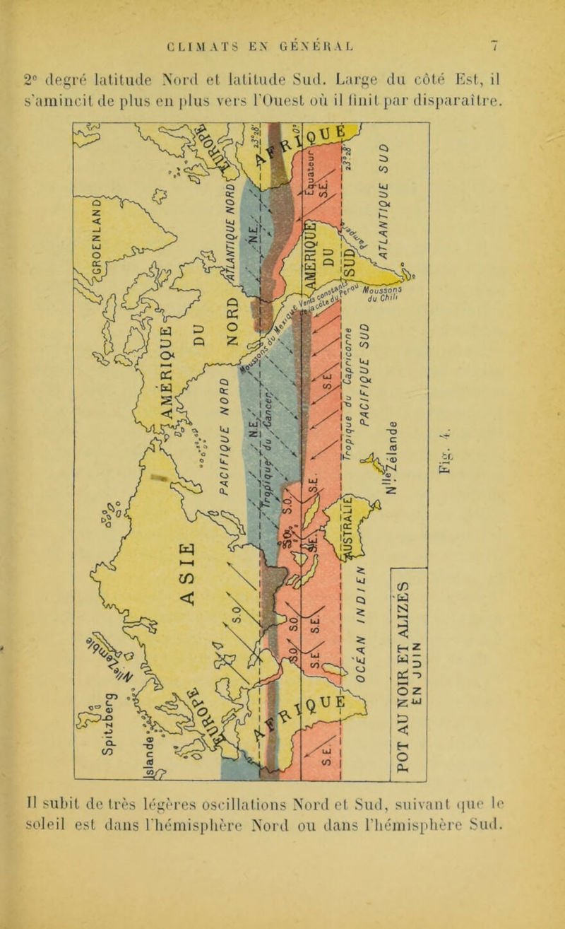 2° degré latitude Nord et latitude Sud. Large du côté Est, il s’amincit de plus en plus vers l’Ouest où il finit par disparaître. Il subit de très légères oscillations Nord et Sud, suivant que le soleil est dans l'hémisphère Nord ou dans l’hémisphère Sud.