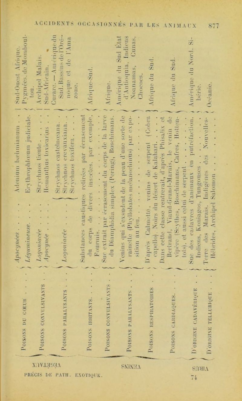 X fl via U H A lJRÉCI-S DE PATH. EXOTIQUE. SKI K 5î A smiiA