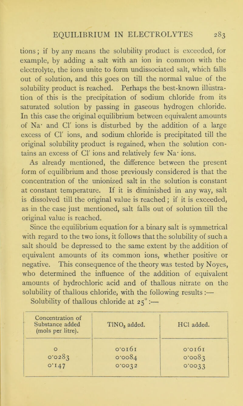 tions; if by any means the solubility product is exceeded, for example, by adding a salt with an ion in common with the electrolyte, the ions unite to form undissociated salt, which falls out of solution, and this goes on till the normal value of the solubility product is reached. Perhaps the best-known illustra- tion of this is the precipitation of sodium chloride from its saturated solution by passing in gaseous hydrogen chloride. In this case the original equilibrium between equivalent amounts of Na- and Cl' ions is disturbed by the addition of a large excess of Cl' ions, and sodium chloride is precipitated till the original solubility product is regained, when the solution con- tains an excess of Cl' ions and relatively few Na- ions. As already mentioned, the difference between the present form of equilibrium and those previously considered is that the concentration of the unionized salt in the solution is constant at constant temperature. If it is diminished in any way, salt is dissolved till the original value is reached ; if it is exceeded, as in the case just mentioned, salt falls out of solution till the original value is reached. Since the equilibrium equation for a binary salt is symmetrical with regard to the two ions, it follows that the solubility of such a salt should be depressed to the same extent by the addition of equivalent amounts of its common ions, whether positive or negative. This consequence of the theory was tested by Noyes, who determined the influence of the addition of equivalent amounts of hydrochloric acid and of thallous nitrate on the solubility of thallous chloride, with the following results :— Solubility of thallous chloride at 250:— Concentration of Substance added (mols per litre). T1NO, added. 5 HC1 added. 0 ooi6i o-oi6i 0-0283 0-0084 0-0083 o‘I47 0-0032 0-0033