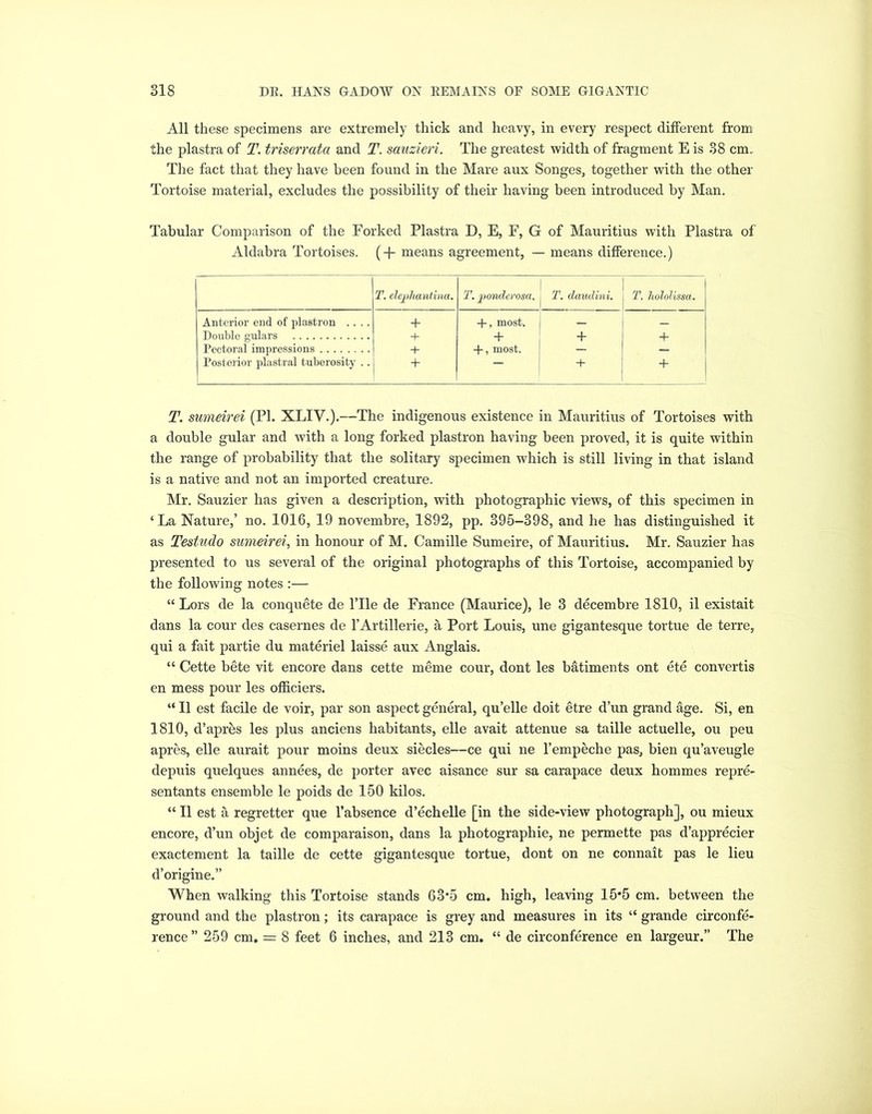 All these specimens are extremely thick and heavy, in every respect different from the plastra of T. triserrata and T. sauzieri. The greatest width of fragment E is 38 cm. The fact that they have been found in the Mare aux Songes, together with the other Tortoise material, excludes the possibility of their having been introduced by Man. Tabular Comparison of the Forked Plastra D, E, F, G of Mauritius with Plastra of Aldabra Tortoises. (+ means agreement, — means difference.) T. elephantina. T. ponderosa. T. daudini. T. Tiololissa. Anterior end of plastron .... + + , most. — Double gnlars + + + + Pectoral impressions + +, most. _ Posterior plastral tuberosity .. + “1“ + T. sumeirei (PI. XLIV.).—The indigenous existence in Mauritius of Tortoises with a double gular and with a long forked plastron having been proved, it is quite within the range of probability that the solitary specimen which is still living in that island is a native and not an imported creature. Mr. Sauzier has given a description, with photographic views, of this specimen in ‘La Nature,’ no. 1016, 19 novembre, 1892, pp. 395-398, and he has distinguished it as Testudo sumeirei, in honour of M. Camille Sumeire, of Mauritius. Mr. Sauzier has presented to us several of the original photographs of this Tortoise, accompanied by the following notes :— “ Lors de la conquete de l’lle de France (Maurice), le 3 decembre 1810, il existait dans la cour des casernes de l’Artillerie, a Port Louis, une gigantesque tortue de terre, qui a fait partie du materiel laisse aux Anglais. “ Cette bete vit encore dans cette meme cour, dont les batiments ont ete convertis en mess pour les officiers. “ II est facile de voir, par son aspect general, qu’elle doit etre d’un grand age. Si, en 1810, d’apres les plus anciens habitants, elle avait attenue sa taille actuelle, ou peu apres, elle aurait pour moins deux siecles—ce qui ne l’empeche pas, bien qu’aveugle depuis quelques annees, de porter avec aisance sur sa carapace deux hommes repre- sen tants ensemble le poids de 150 kilos. “ II est a regretter que l’absence d’echelle [in the side-view photograph], ou mieux encore, d’un objet de comparaison, dans la photographie, ne permette pas d’apprecier exactement la taille de cette gigantesque tortue, dont on ne connait pas le lieu d’origine.” When walking this Tortoise stands 63*5 cm. high, leaving 15*5 cm. between the ground and the plastron; its carapace is grey and measures in its “ grande circonfe- rence” 259 cm. = 8 feet 6 inches, and 213 cm. “ de circonference en largeur.” The