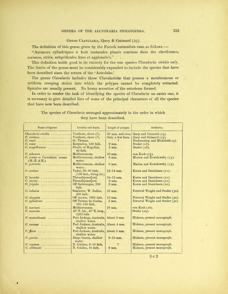 Genus Clavularia, Quoy & Gaimard (25). The definition of this genus given by the French naturalists runs as follows :— “Animaux cylindriques a huit tentacules pinnes continus dans des claviformes, coriaces, stries, subpedicules fixes et agglomeres.” , This definition holds good in its entirety for the one species Clavularia viridis only. The limits of the genus must be considerably expanded to include the species that have been described since the return of the ‘Astrolabe.’ The genus Clavularia includes those Clavulariidse that possess a membranous or retiform creeping stolon into which the polypes cannot be completely retracted. Spicules are usually present. No horny secretion of the ectoderm formed. In order to render the task of identifying the species of Clavularia an easier one, it is necessary to give detailed lists of some of the principal characters of all the species that have now been described. The species of Clavularia arranged approximately in the order in which they have been described. Name of Species. Locality and depth. Length of polypes. Authority. Clavularia viridis Yanikoro, shore (?). 50 mm. and over. Quoy and Gaimard (25). C. violacea Yanikoro, shore (?). Only a few lines. Quoy and Gaimard (25). C. rusei St. Thomas. 9 Duchassaing and Michelotti (4). C. rosea Kerguelen, 120 fath. 9 mm. Studer (28). C. magelhamica Straits of Magellan, 5 mm. Studer (28). C. ochracea 42 fath. Mediterranean. 10 mm. von Koch (15). C. crassa = Cornularia crassa Mediterranean, shallow 5 mm. Marion and Kowalewsky (23). (M.-E. & H.) C. petricola water. Mediterranean, shallow 6 mm. Marion and Kowalewsky (23). C. arctica water. Vadso, 50-60 fath. 12-14 mm. Koren and Danielssen (21). C. borealis [150 fath., Grieg (6)]. Throndhj emsfj ord. 10-12 mm. Koren and Danielssen (21). C. stormi Throndhjemsfjord. 5 mm. Koren and Danielssen (21). C. frigida Off Spitzbergen, 260 3 mm. Koren and Danielssen (22). C. tubaria fath. Sombrero, W. Indies, 18 mm. Perceval Wright and Studer (30). C. elongata 450 fath. Off Azores, 1000 fath. 13 mm. Perceval Wright and Studer (30). C. cylindrica Off Tristan da Cunha, 5 mm. Perceval Wright and Studer (30). C. marioni 100-150 fath. Mediterranean. 10 mm. von Koch (16). C. concreta 46° N. lat., 49° E. long., 1267 fath. Port Jackson, Australia, Studer (29). Hickson, present monograph. C. australiensis About 3 mm. C. ramosa shallow water. Port Jackson, Australia, About 4 mm. | Hickson, present monograph. C. jlava shallow water. Port Jackson, Australia, About 8 mm. Hickson, present monograph. C. garcice shallow water. Diego Garcia, shallow 9-10 mm. Hickson, present monograph. C. reptans water. N. Celebes, 5-10 fath. 9 Hickson, present monograph. C. celebensis N. Celebes, 10 fath. 8 mm. Hickson, present monograph. 3c 2